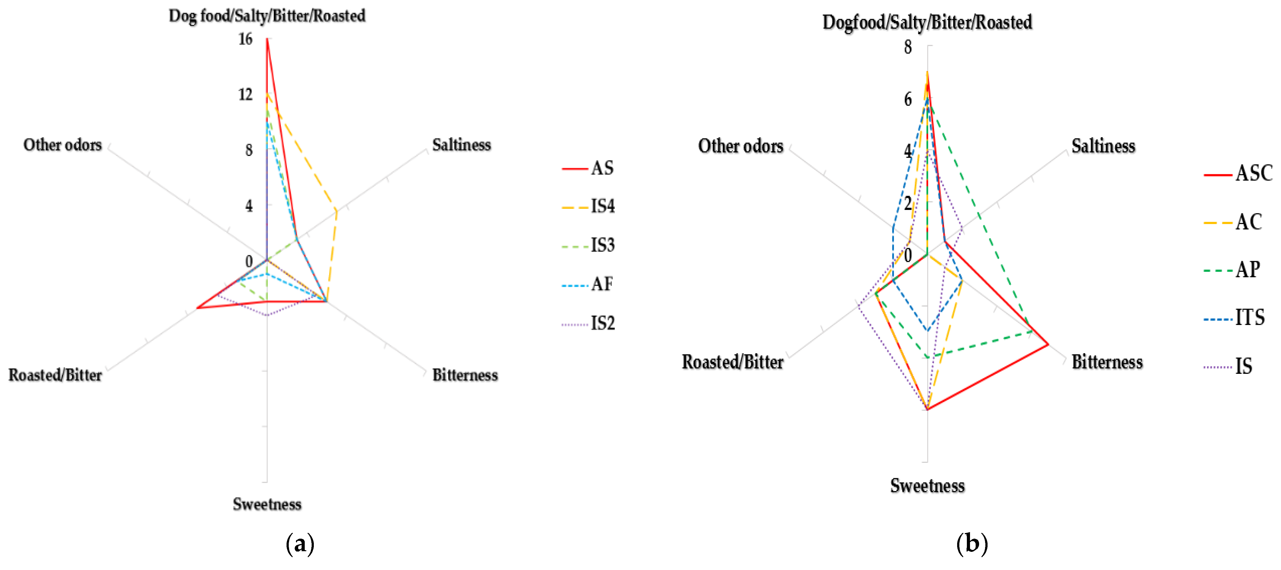 Molecules 28 05509 g003