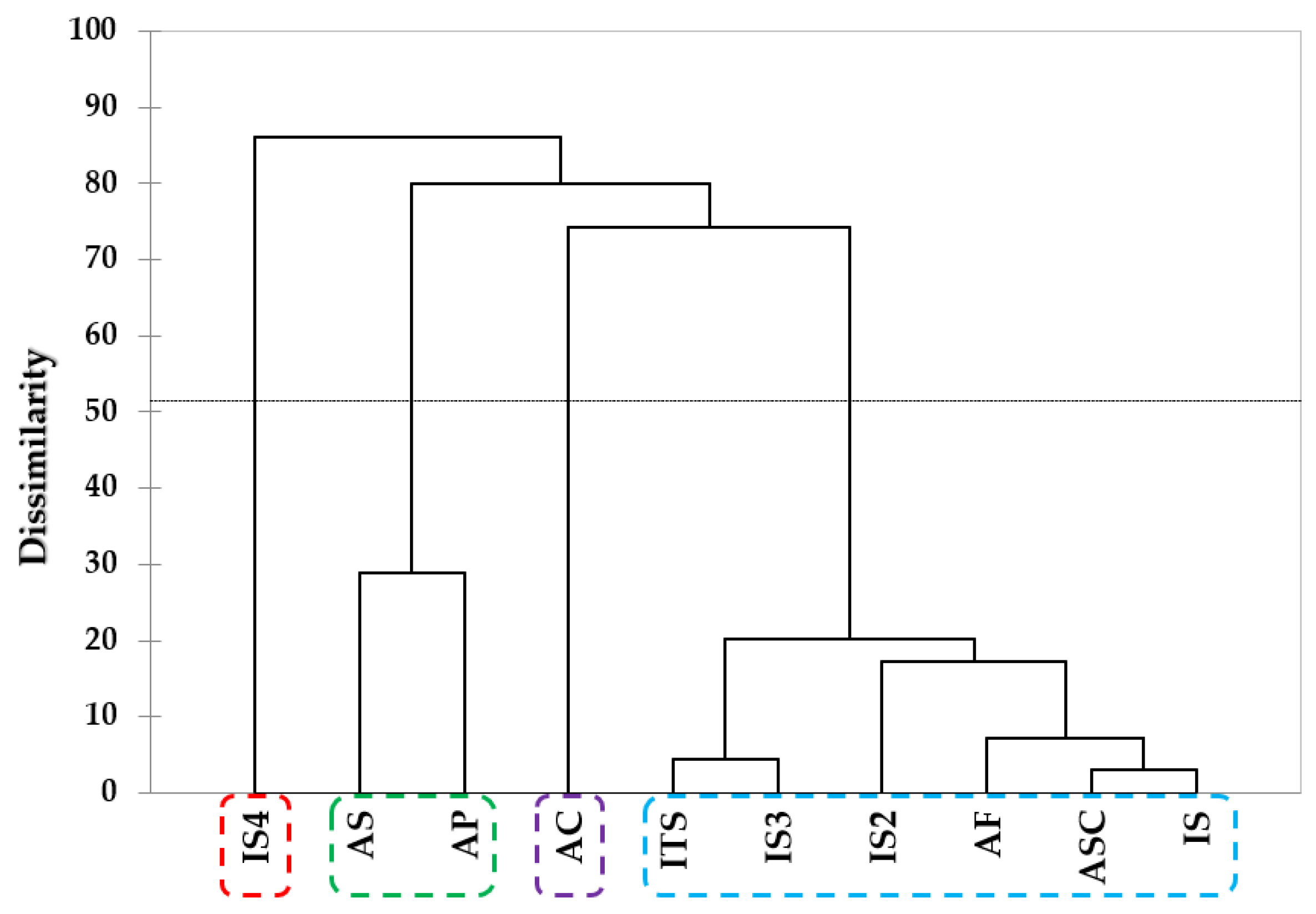 Molecules 28 05509 g005