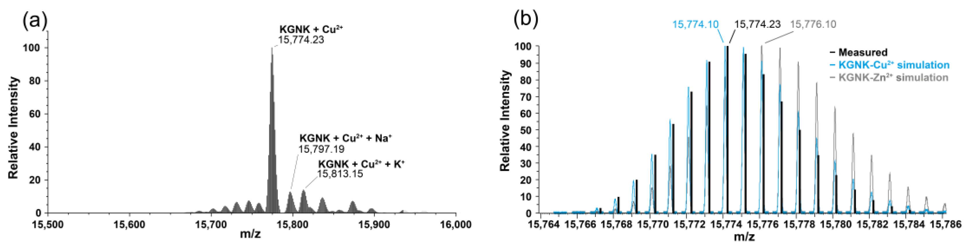 Molecules 28 05511 g005 Molecules 28 05511 g005