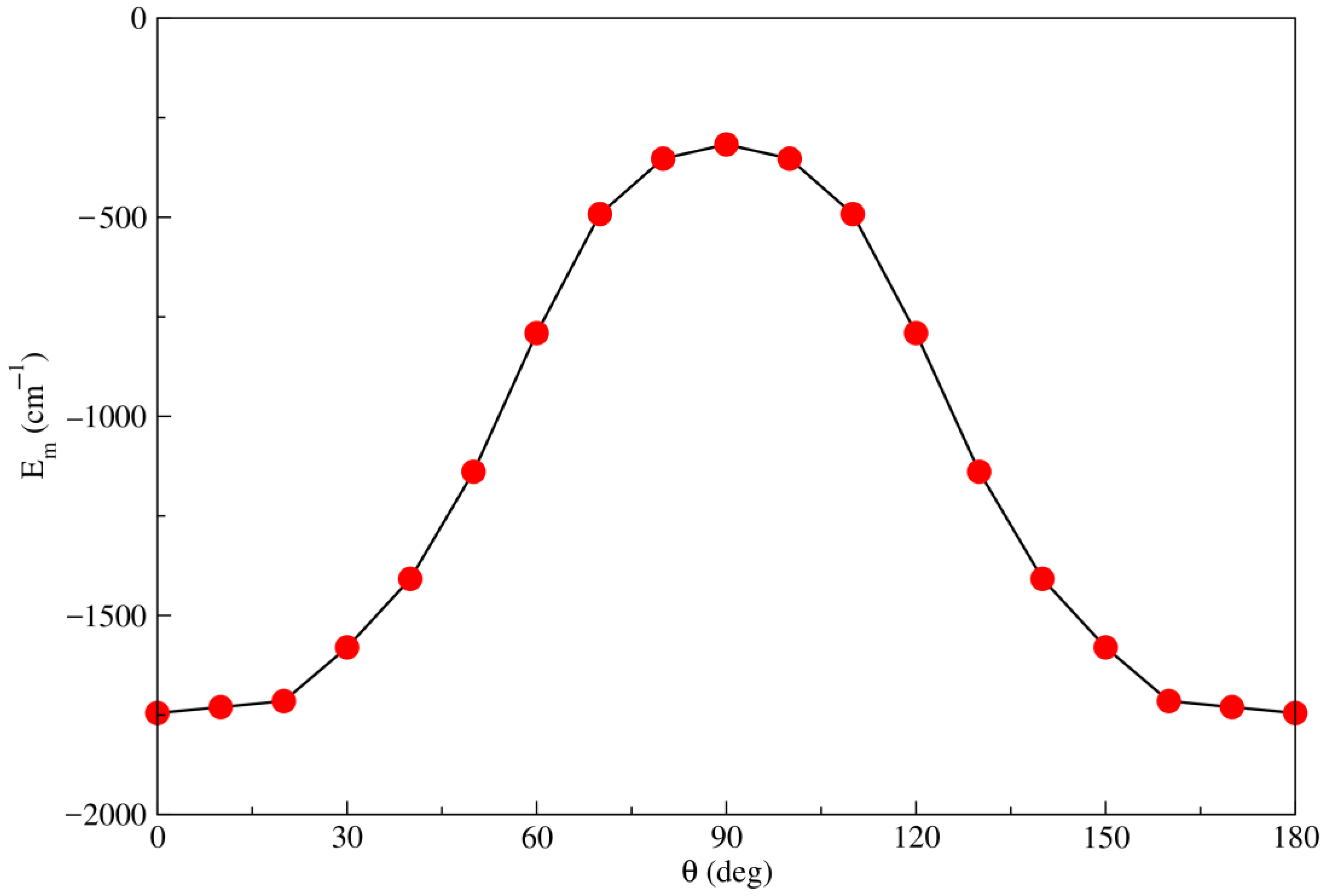 Molecules 28 05512 g003 Molecules 28 05512 g003