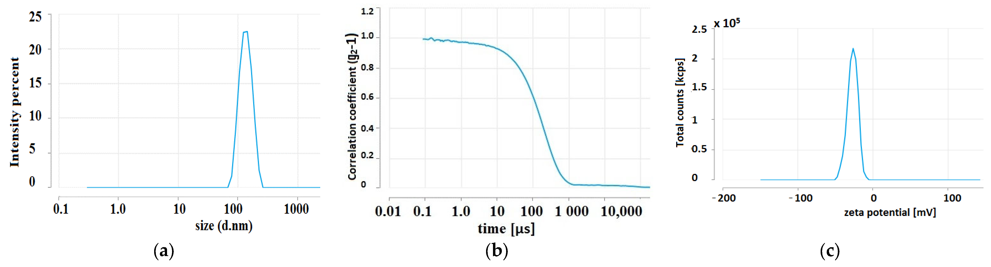 Molecules 28 05519 g008