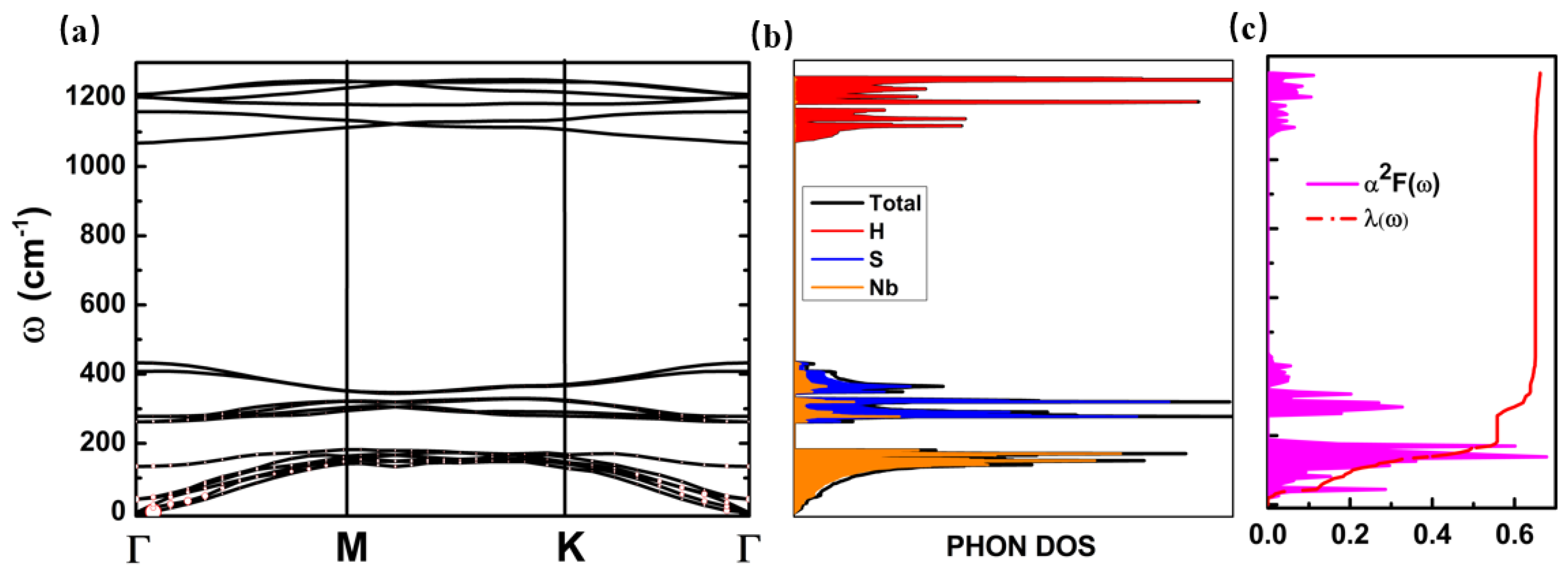 Molecules 28 05522 g005 Molecules 28 05522 g005