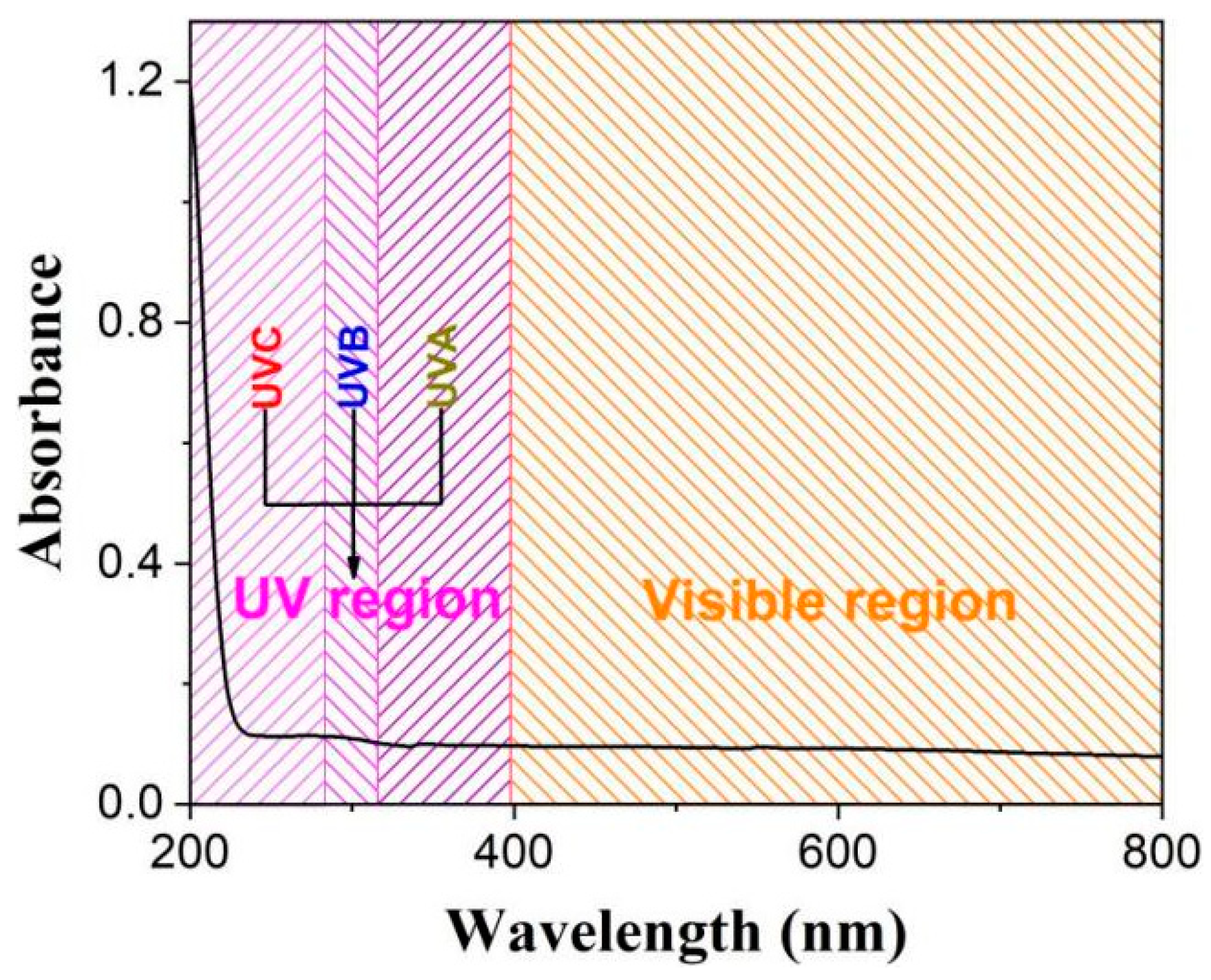 Molecules 28 05523 g002