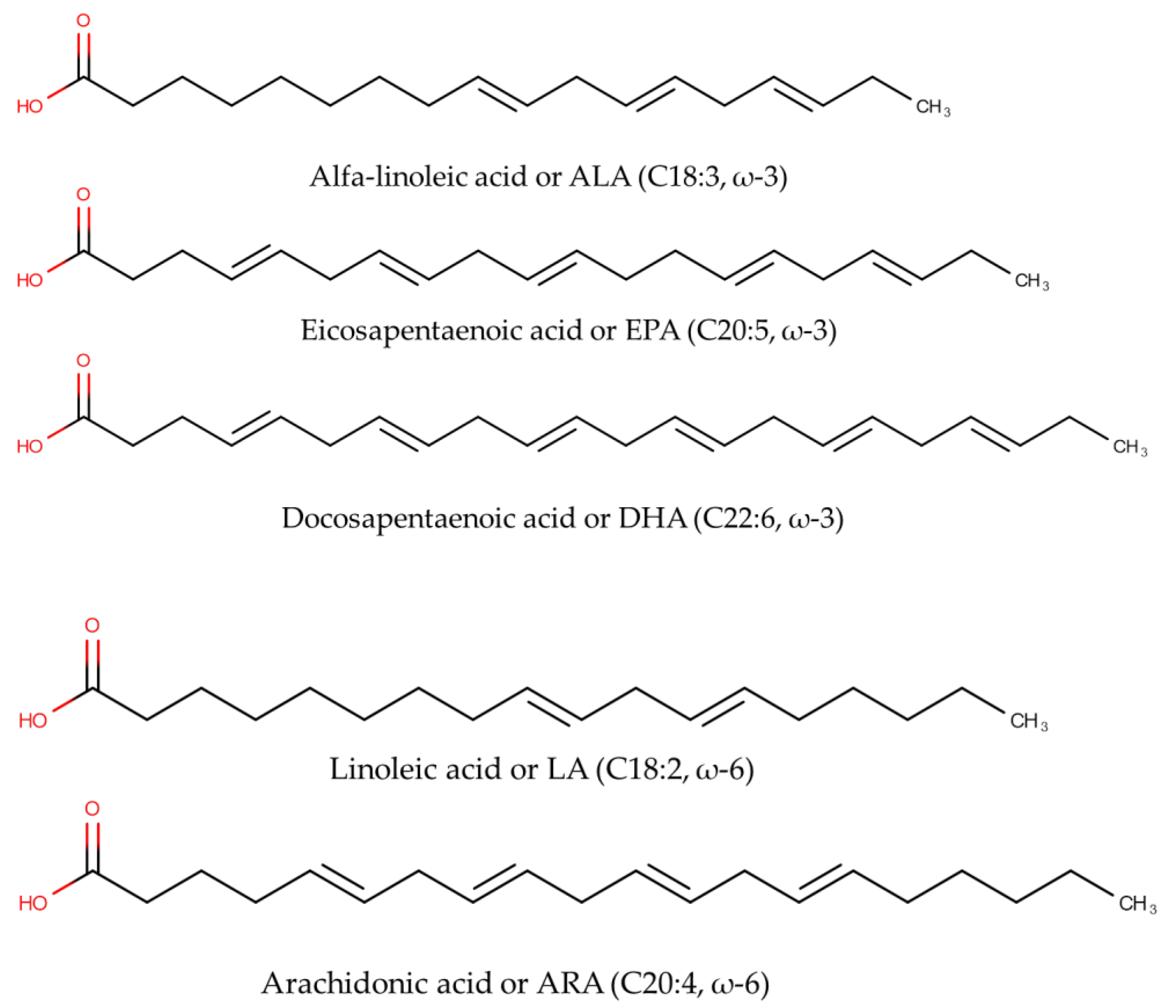Molecules | Free Full-Text | Application of Chromatographic and  Spectroscopic-Based Methods for Analysis of Omega-3 (&omega;-3 FAs) and  Omega-6 (&omega;-6 FAs) Fatty Acids in Marine Natural Products