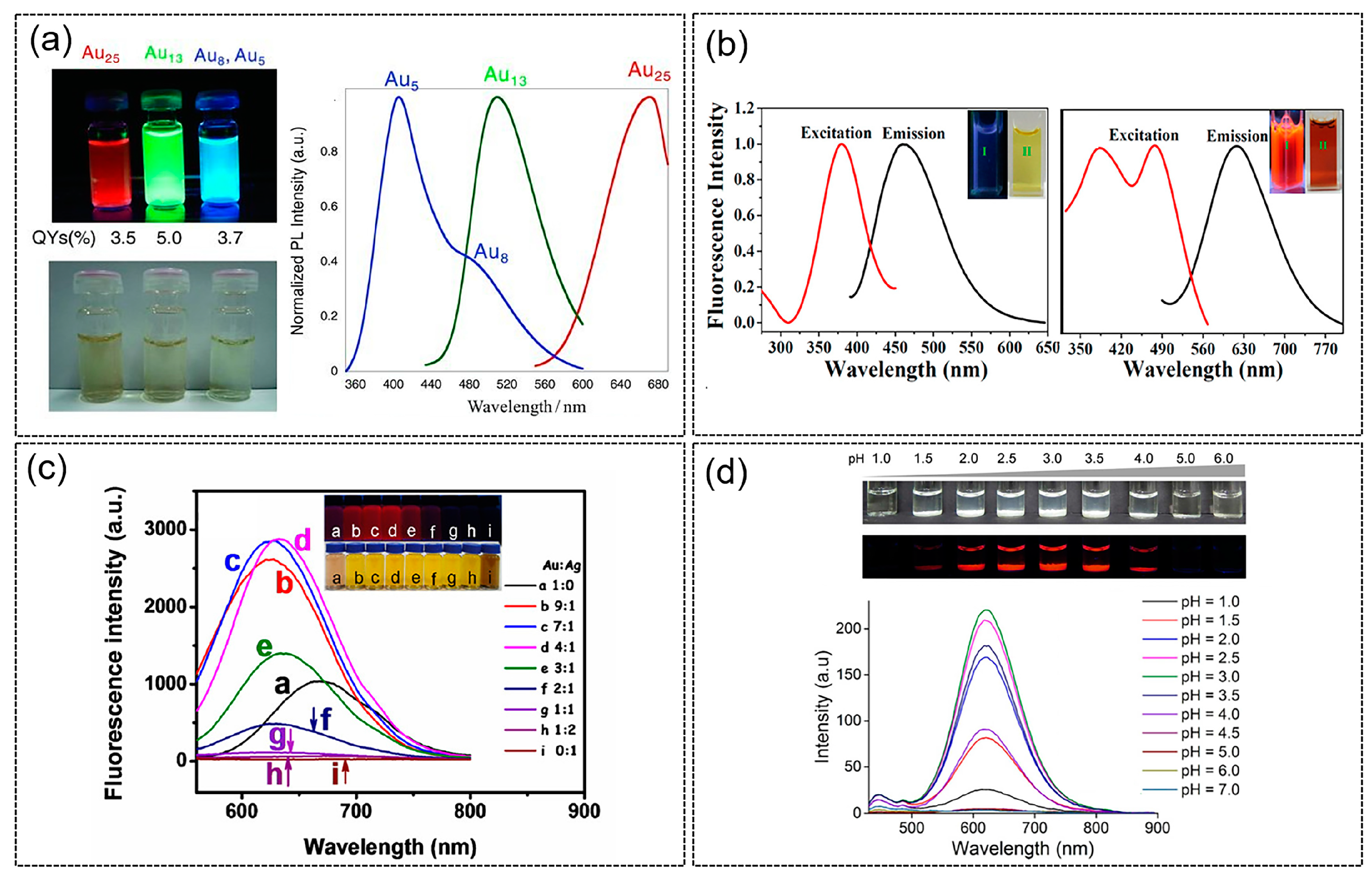Molecules 28 05531 g003