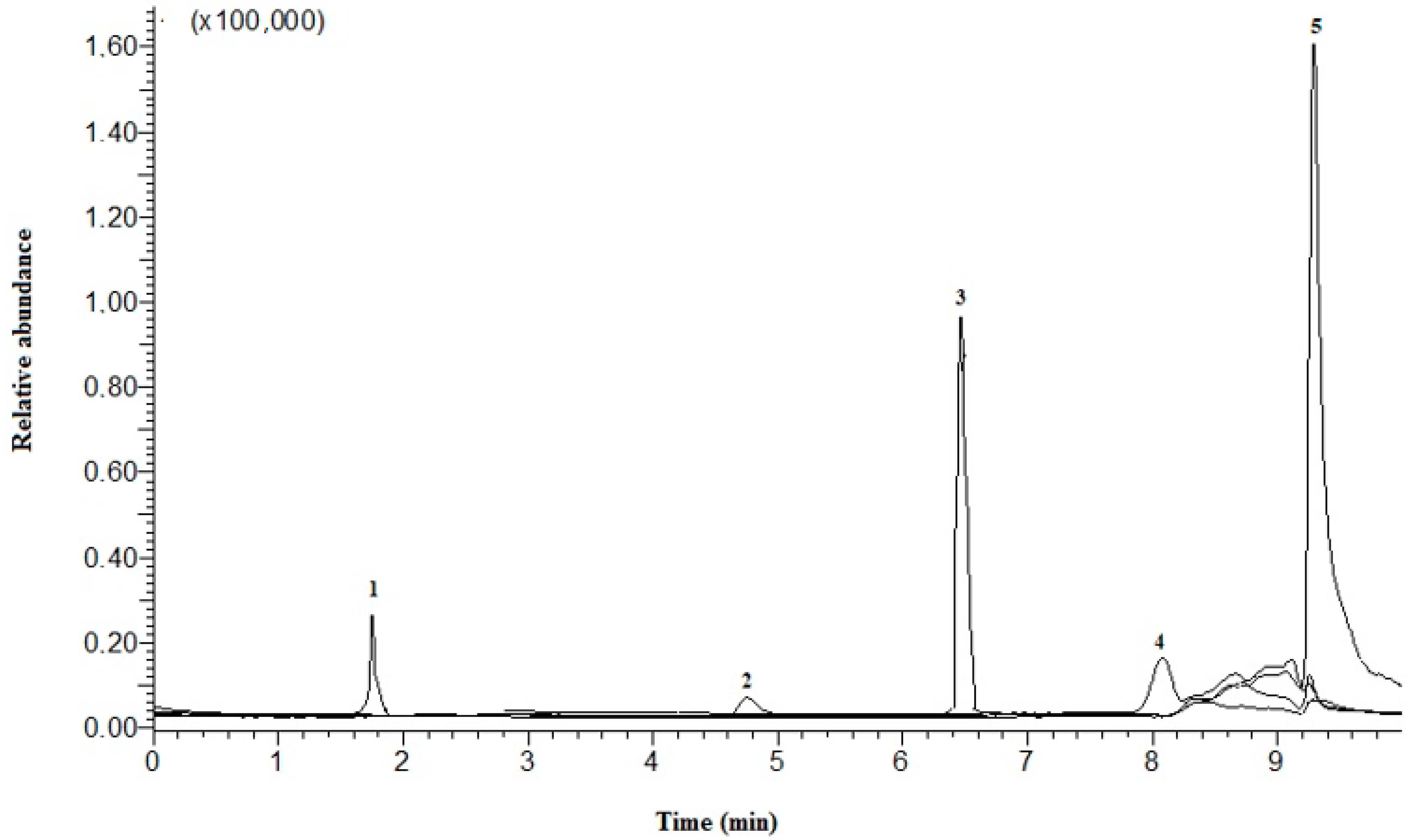 Molecules 28 05535 g003 Molecules 28 05535 g003