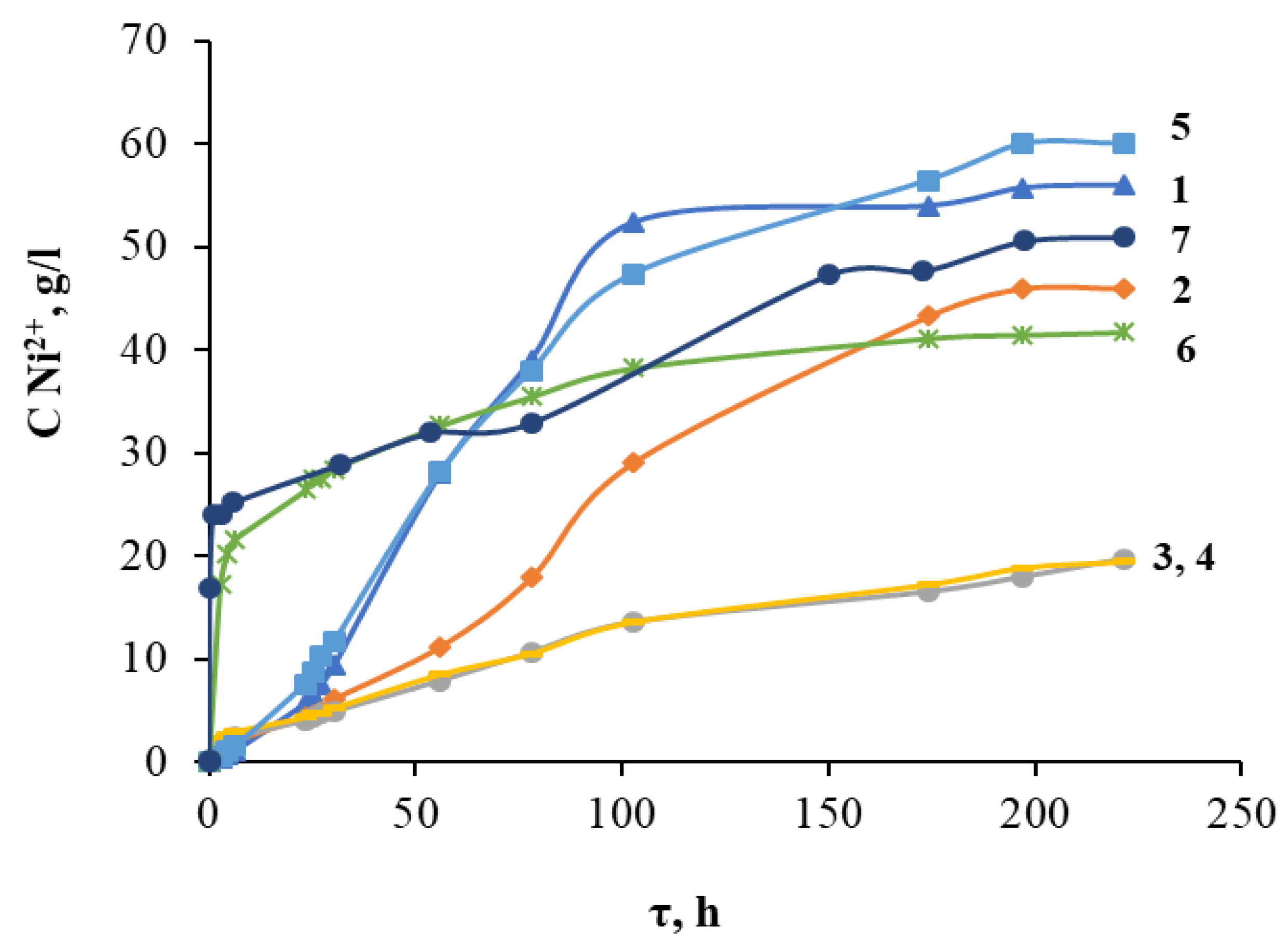Molecules 28 05545 g003 Molecules 28 05545 g003