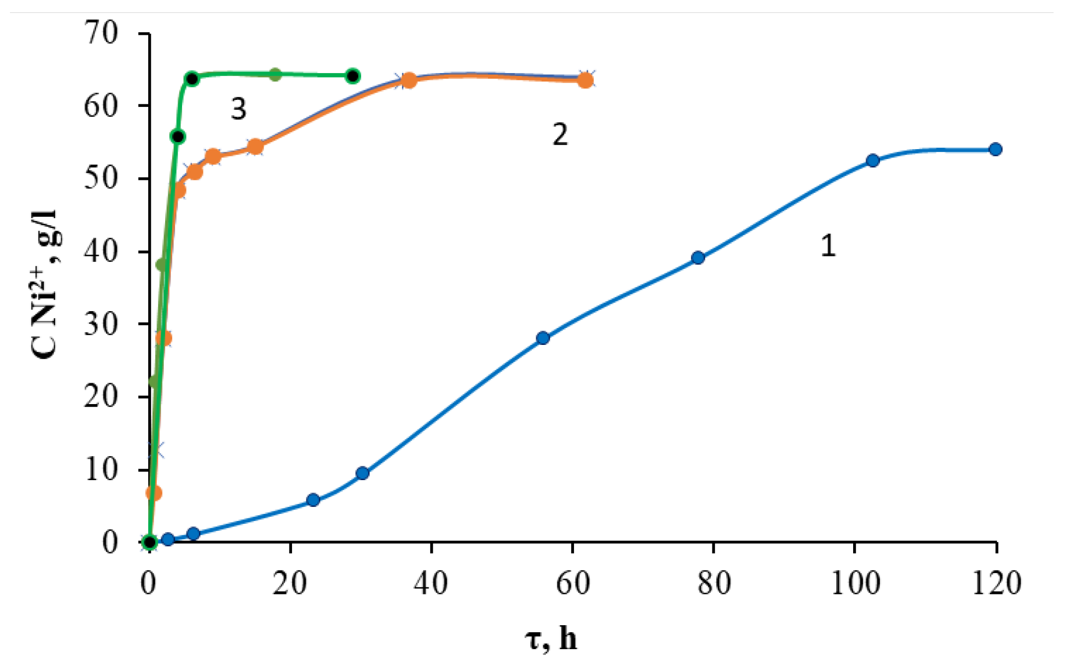 Molecules 28 05545 g004 Molecules 28 05545 g004