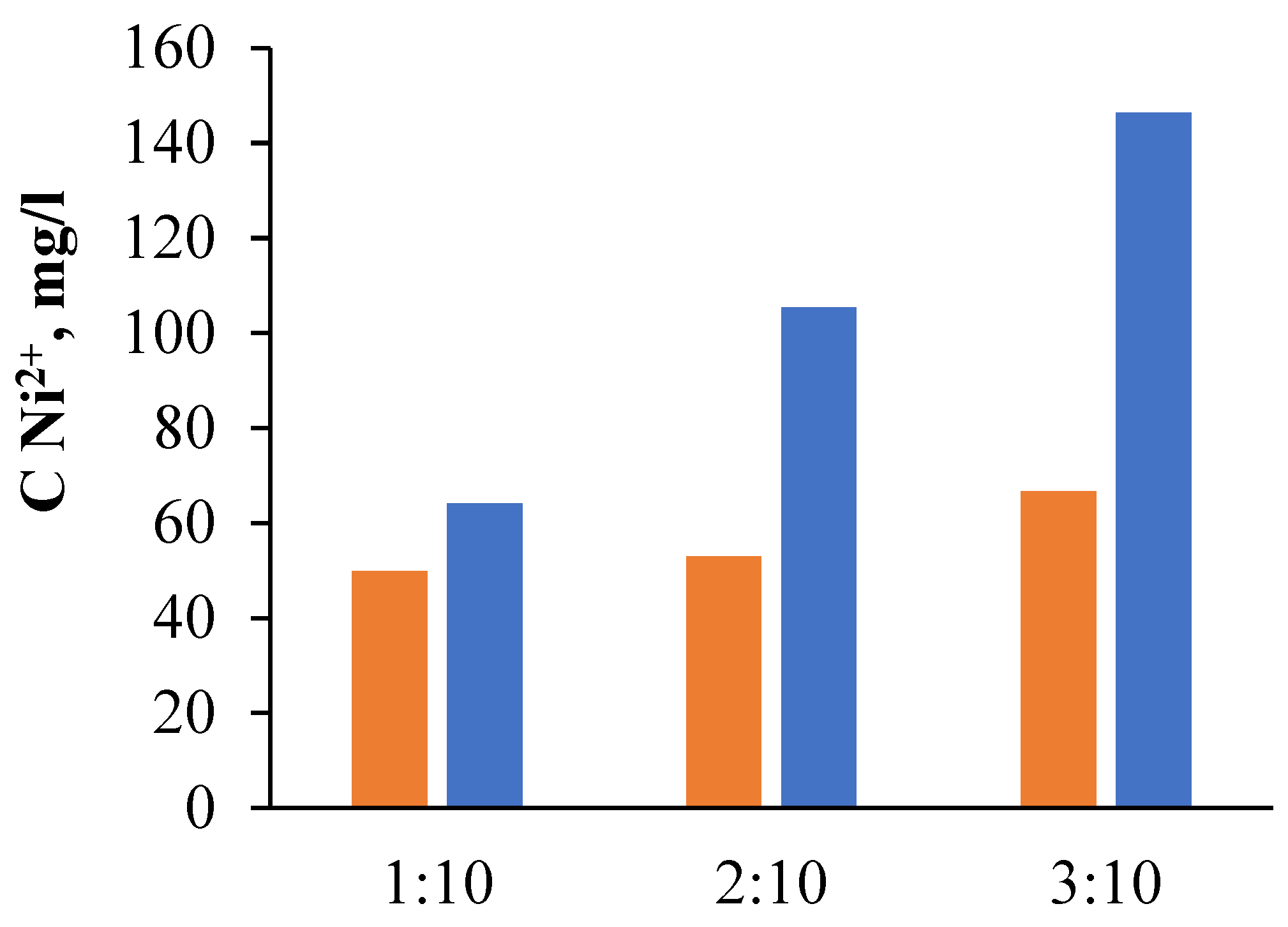 Molecules 28 05545 g005 Molecules 28 05545 g005
