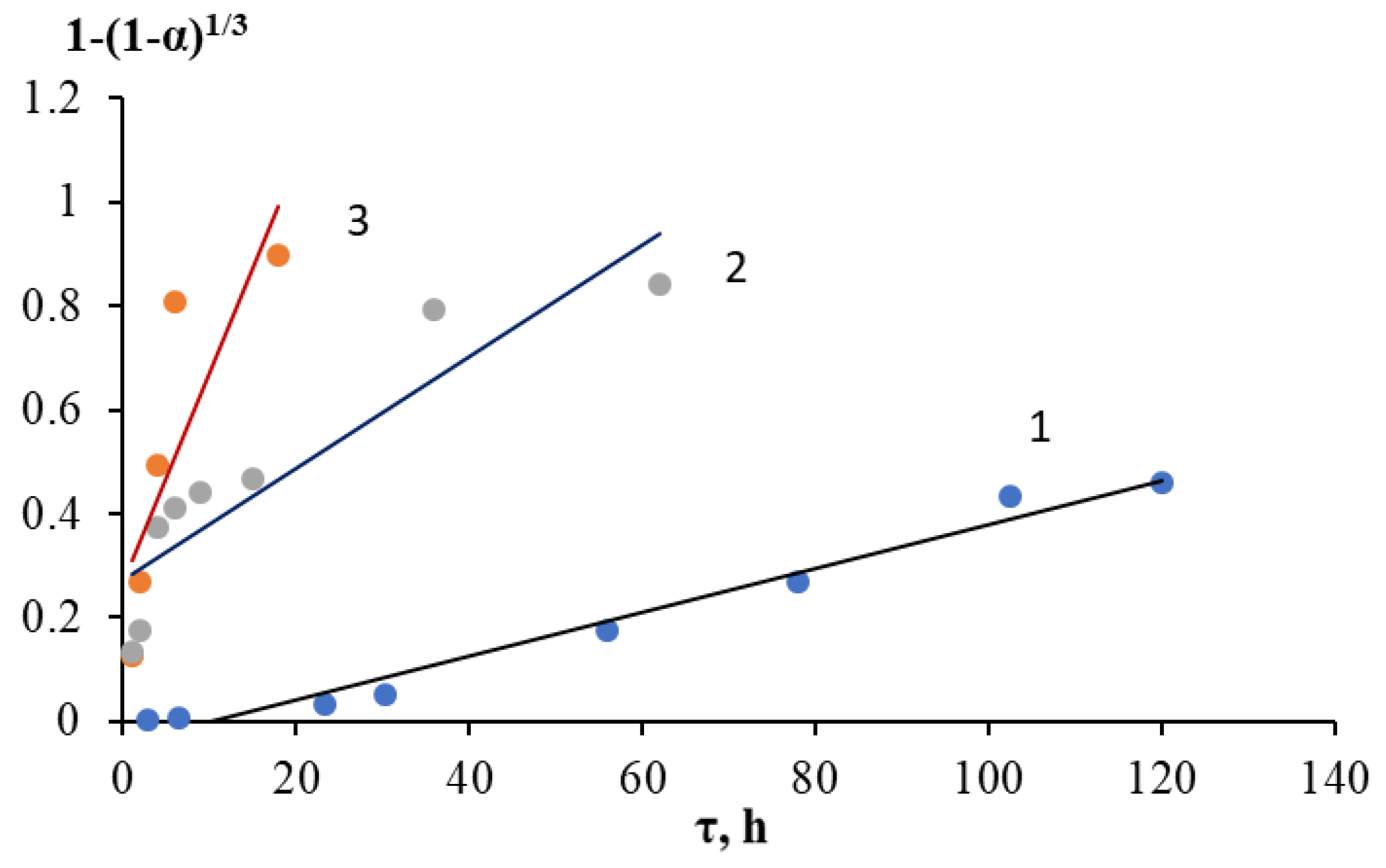 Molecules 28 05545 g006 Molecules 28 05545 g006
