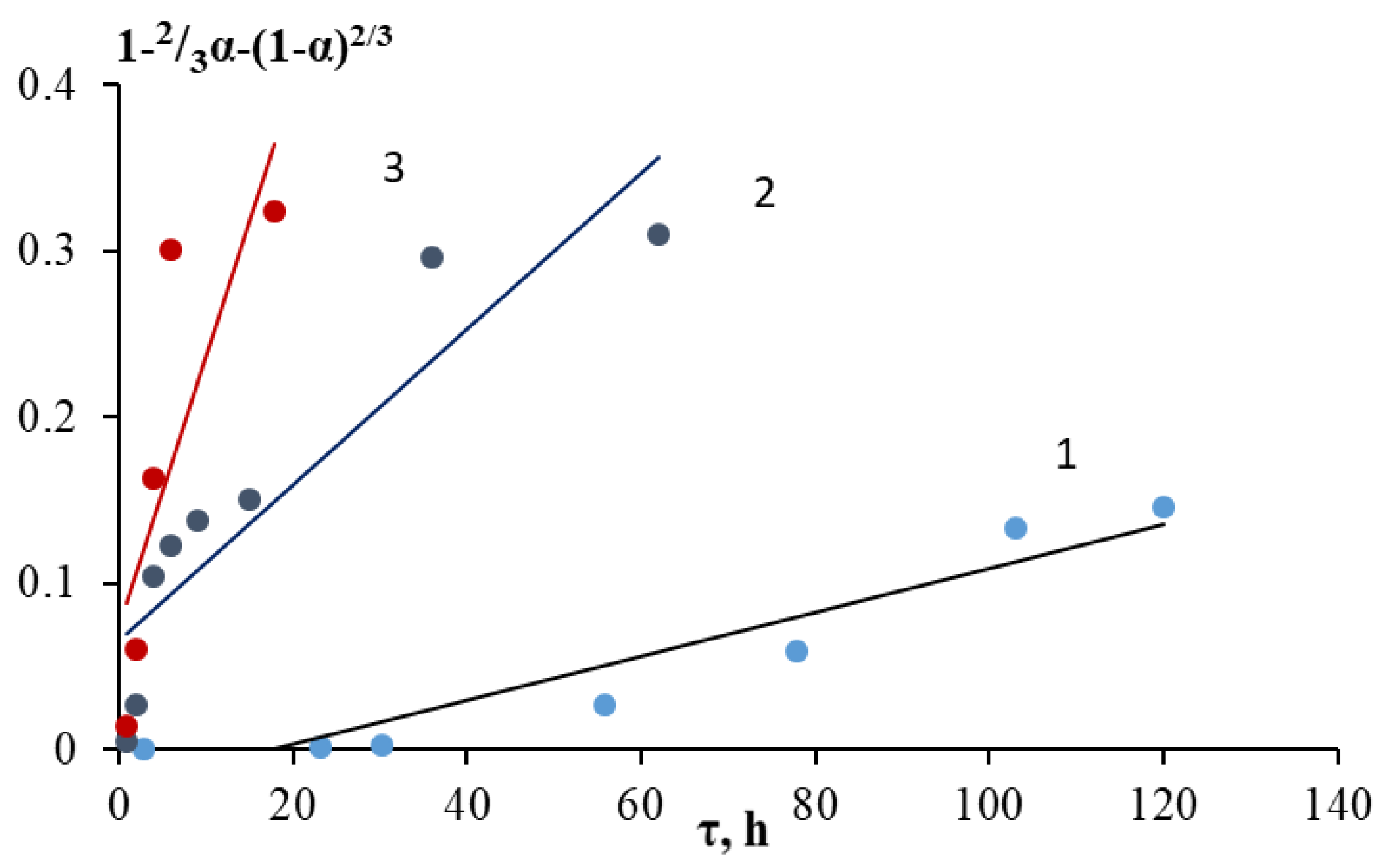 Molecules 28 05545 g007 Molecules 28 05545 g007