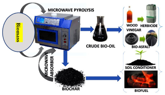 Hot Sale Mini Microwave Oven Chemical Reactor - China Pyrolysis Reactor,  Microwave Reactor