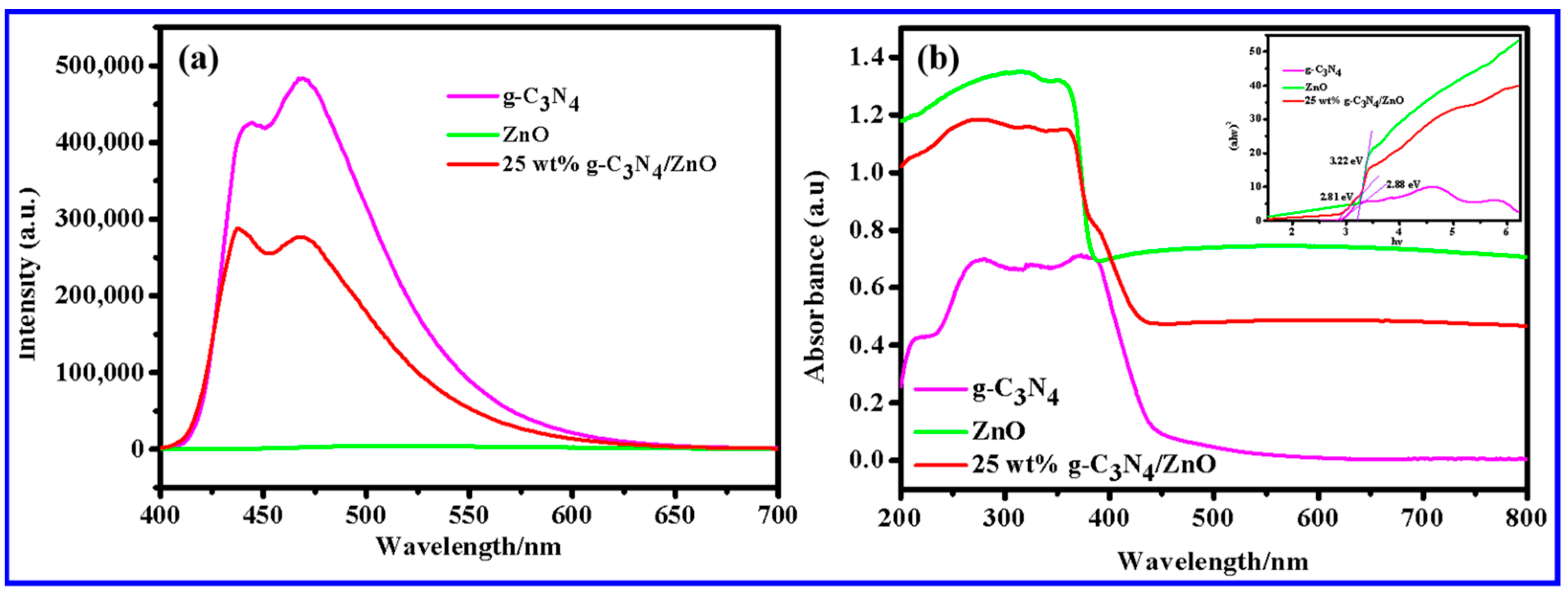 Molecules 28 05563 g005