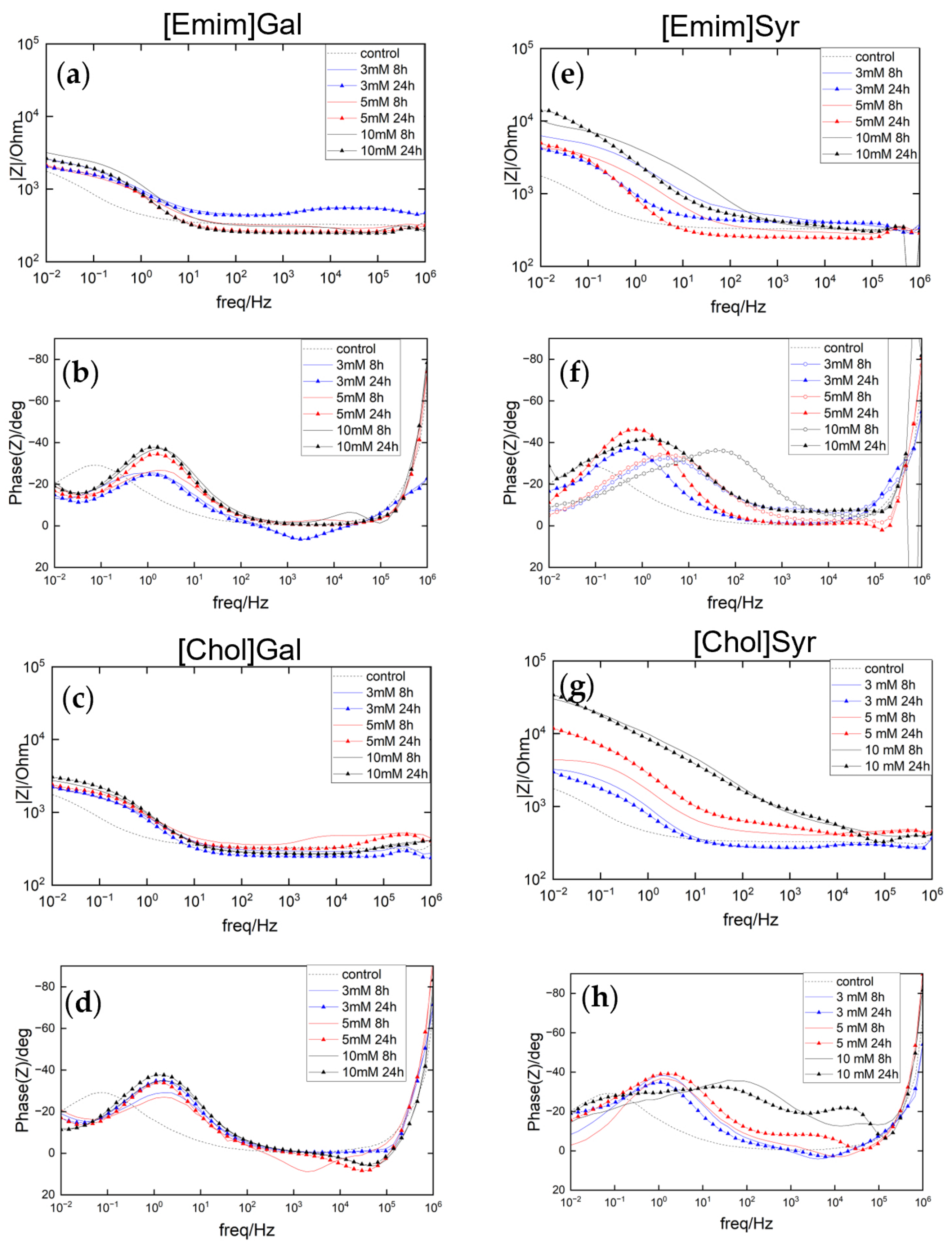 Molecules 28 05568 g003