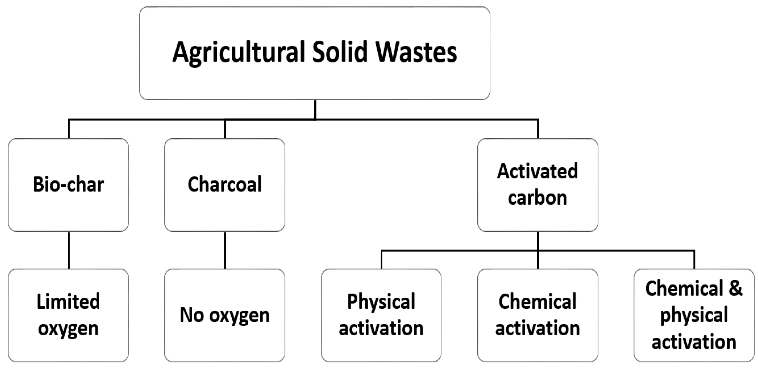 Molecules 28 05575 g003
