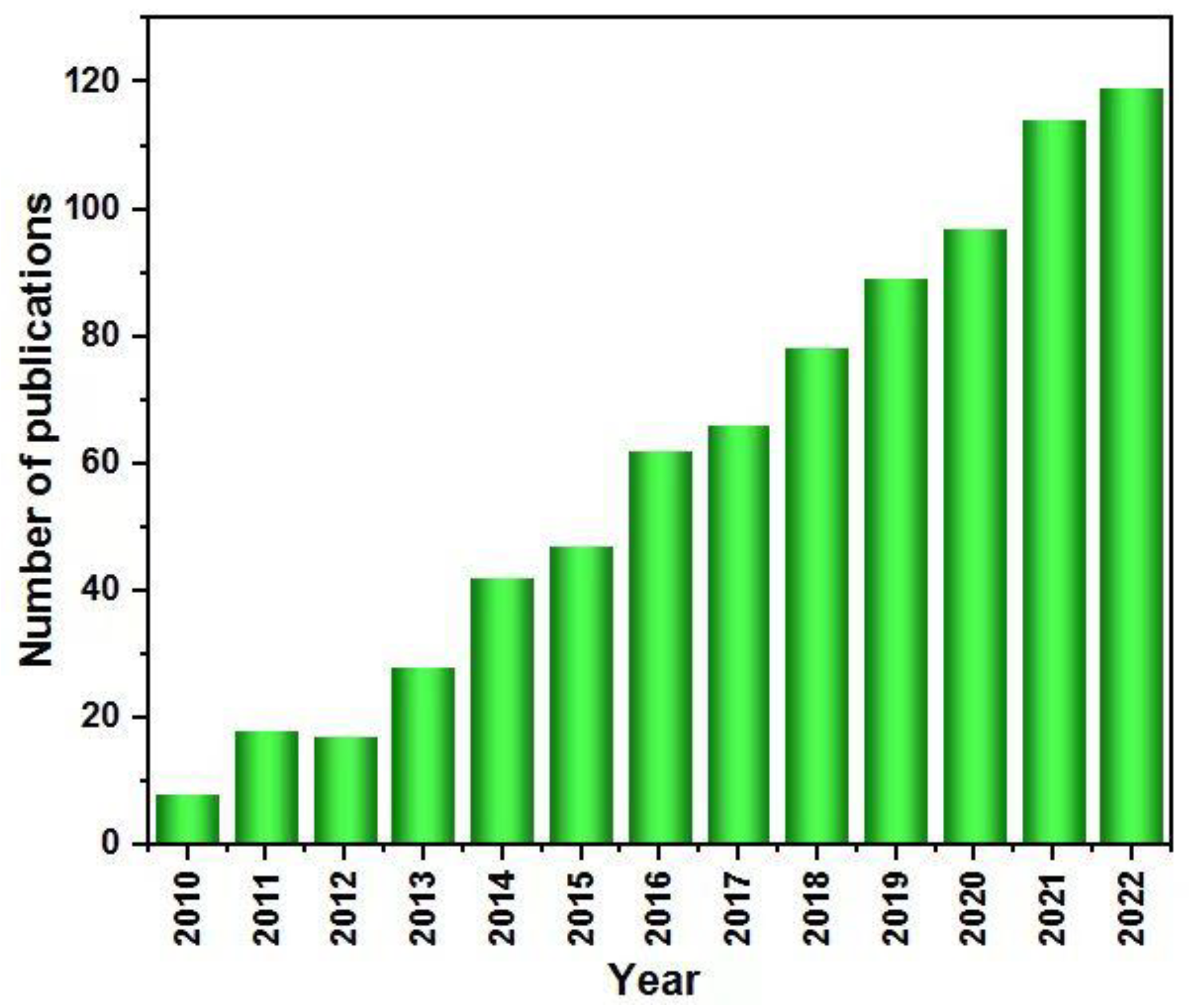 Molecules 28 05576 g001 Molecules 28 05576 g001