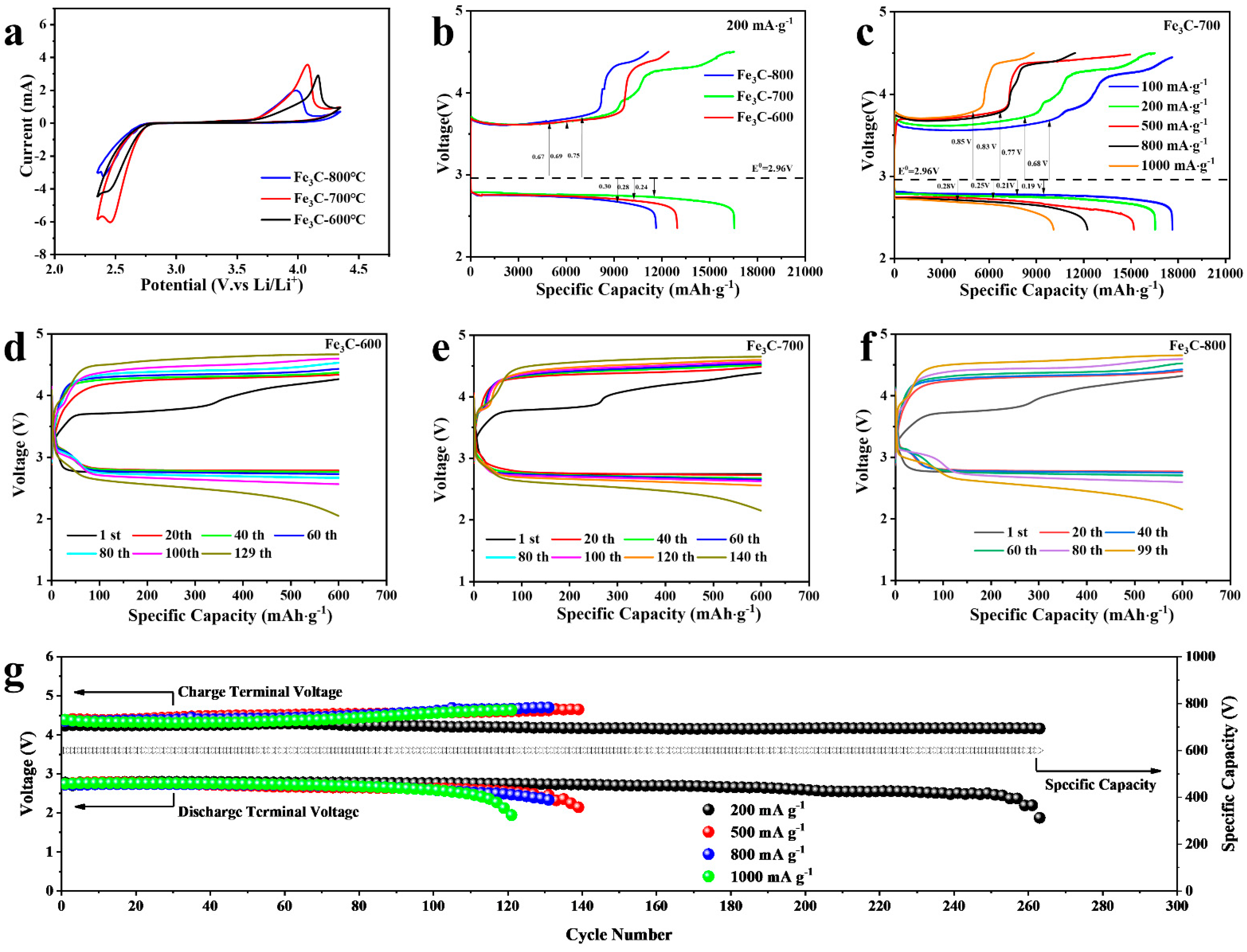 Molecules 28 05597 g003
