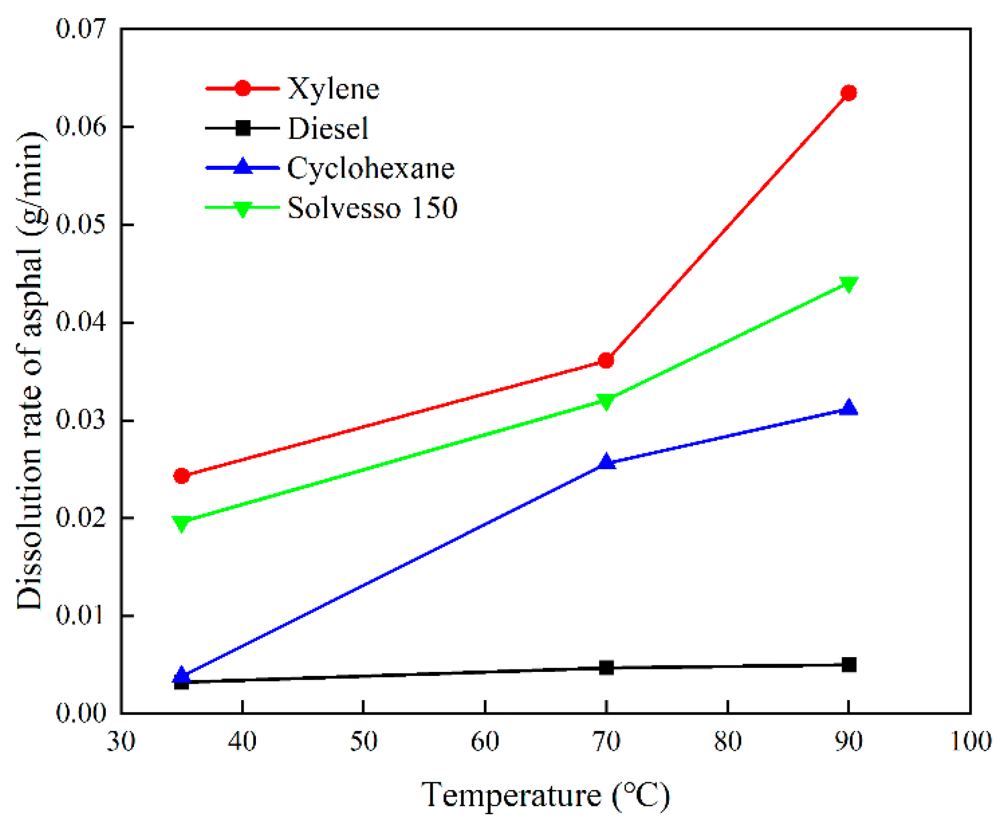 Molecules 28 05606 g003 Molecules 28 05606 g003
