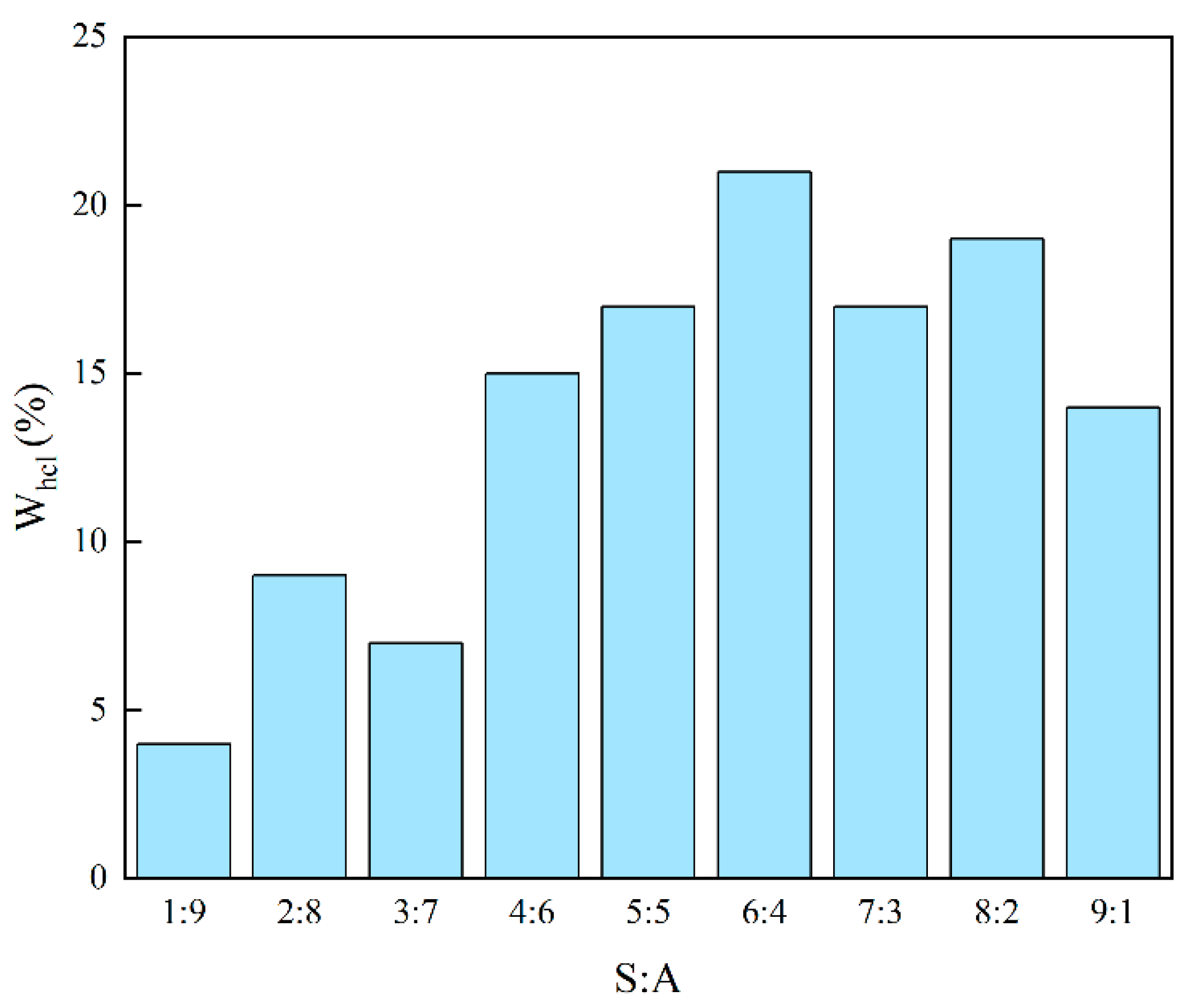 Molecules 28 05606 g005 Molecules 28 05606 g005
