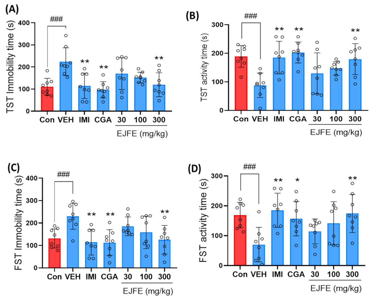 Molecules 28 05612 g001 Molecules 28 05612 g001