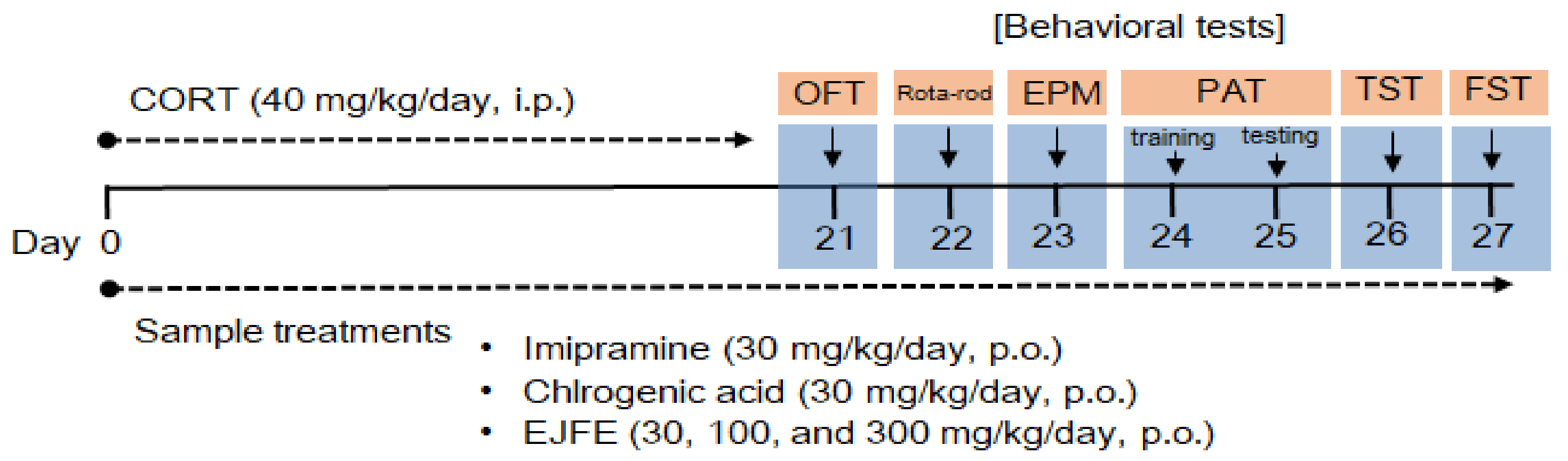 Molecules 28 05612 g007 Molecules 28 05612 g007