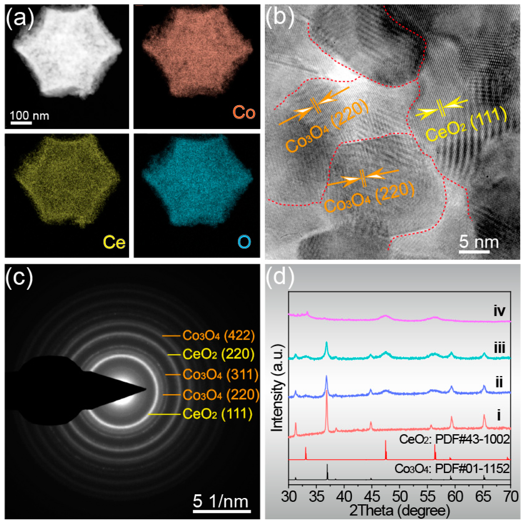 Molecules 28 05620 g002
