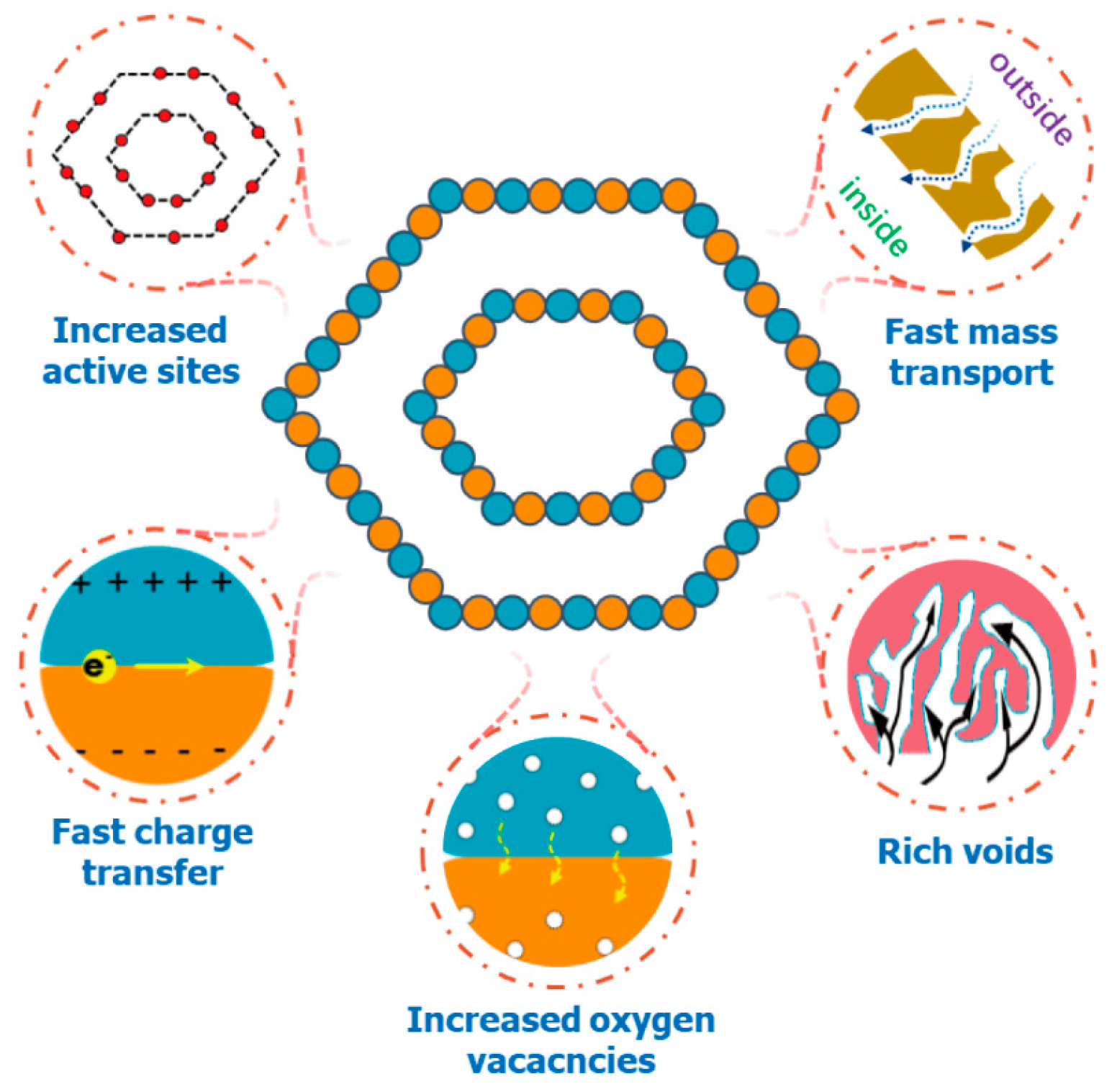 Molecules 28 05620 sch001