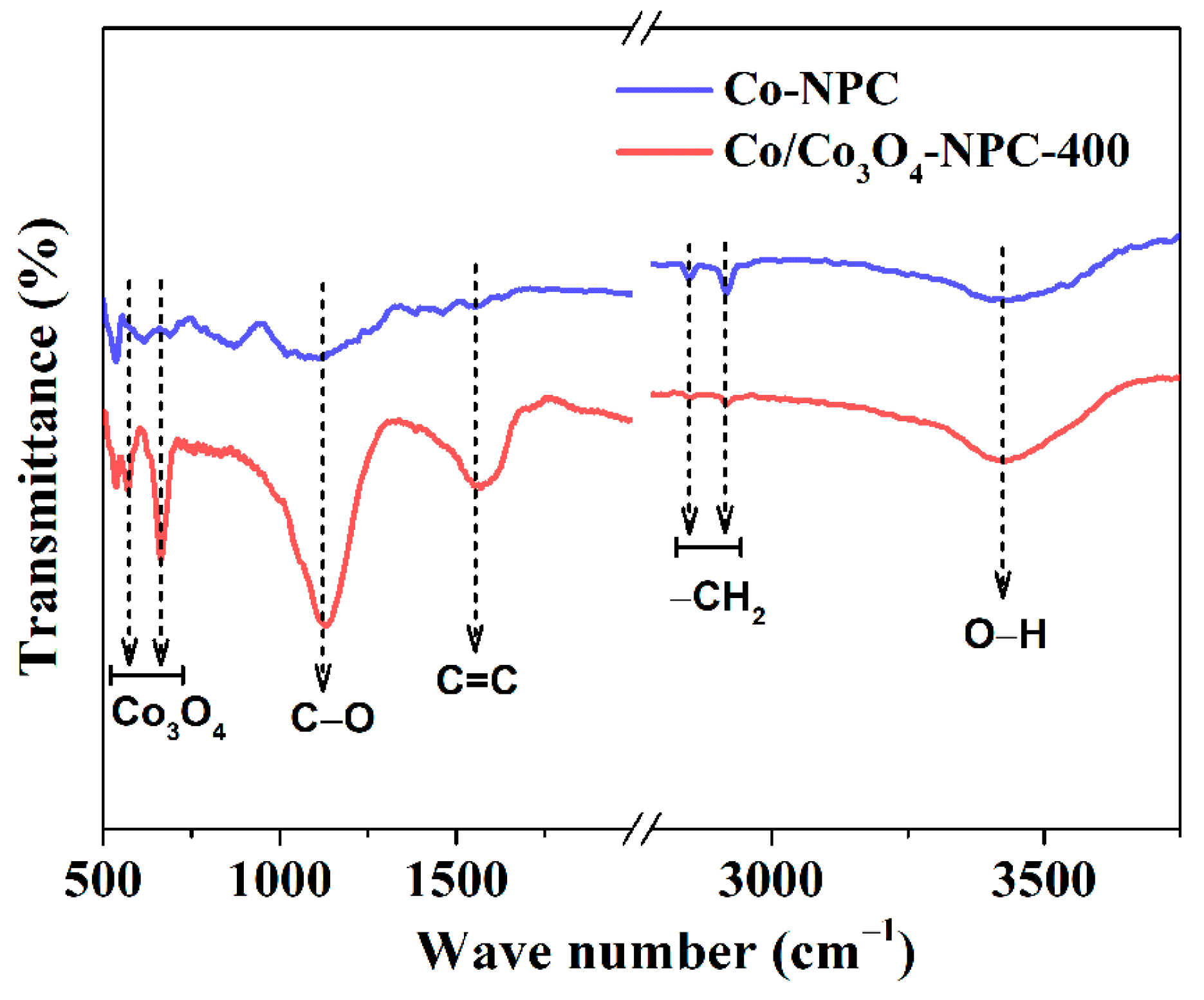 Molecules 28 05648 g005 Molecules 28 05648 g005