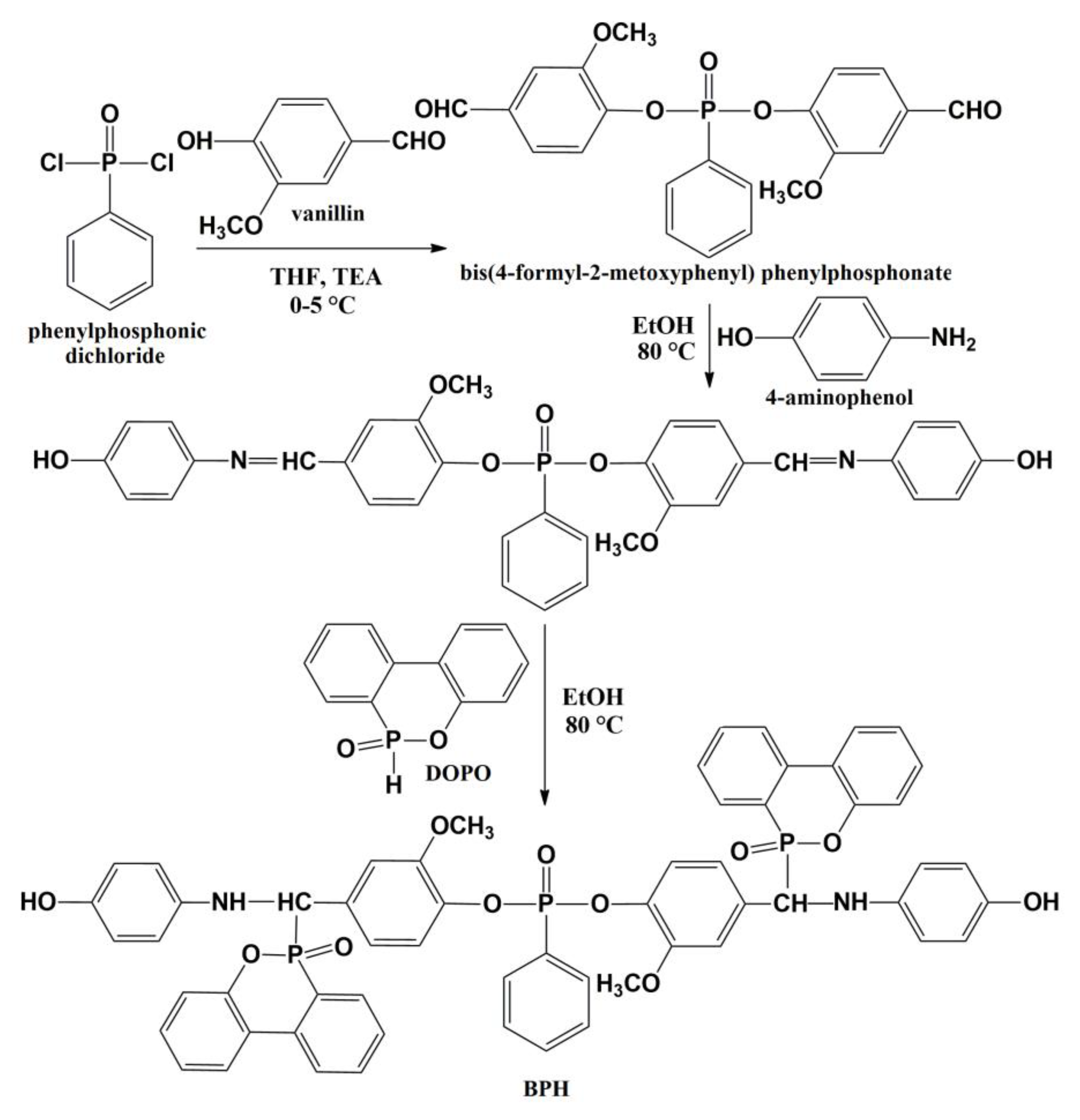 Molecules 28 05650 sch001 Molecules 28 05650 sch001