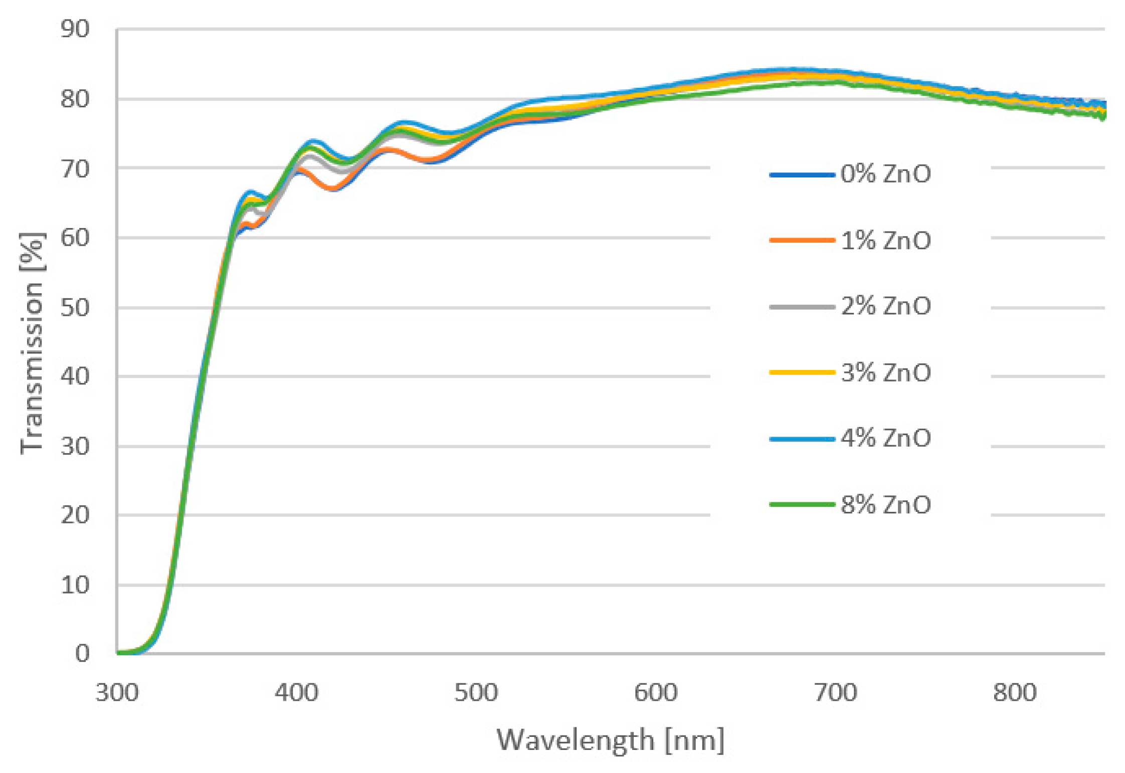Molecules 28 05656 g005 Molecules 28 05656 g005
