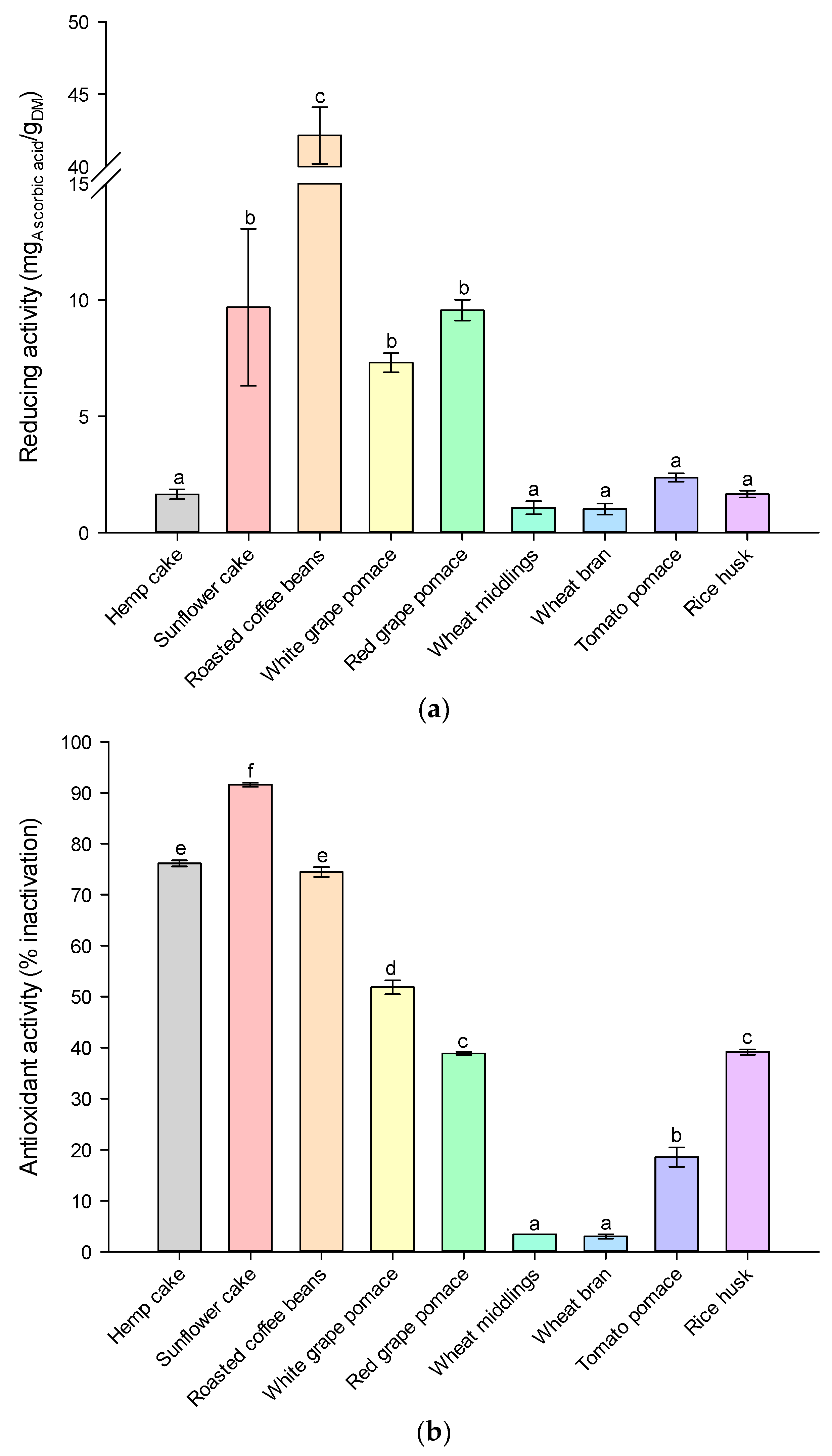 Molecules 28 05657 g004 Molecules 28 05657 g004