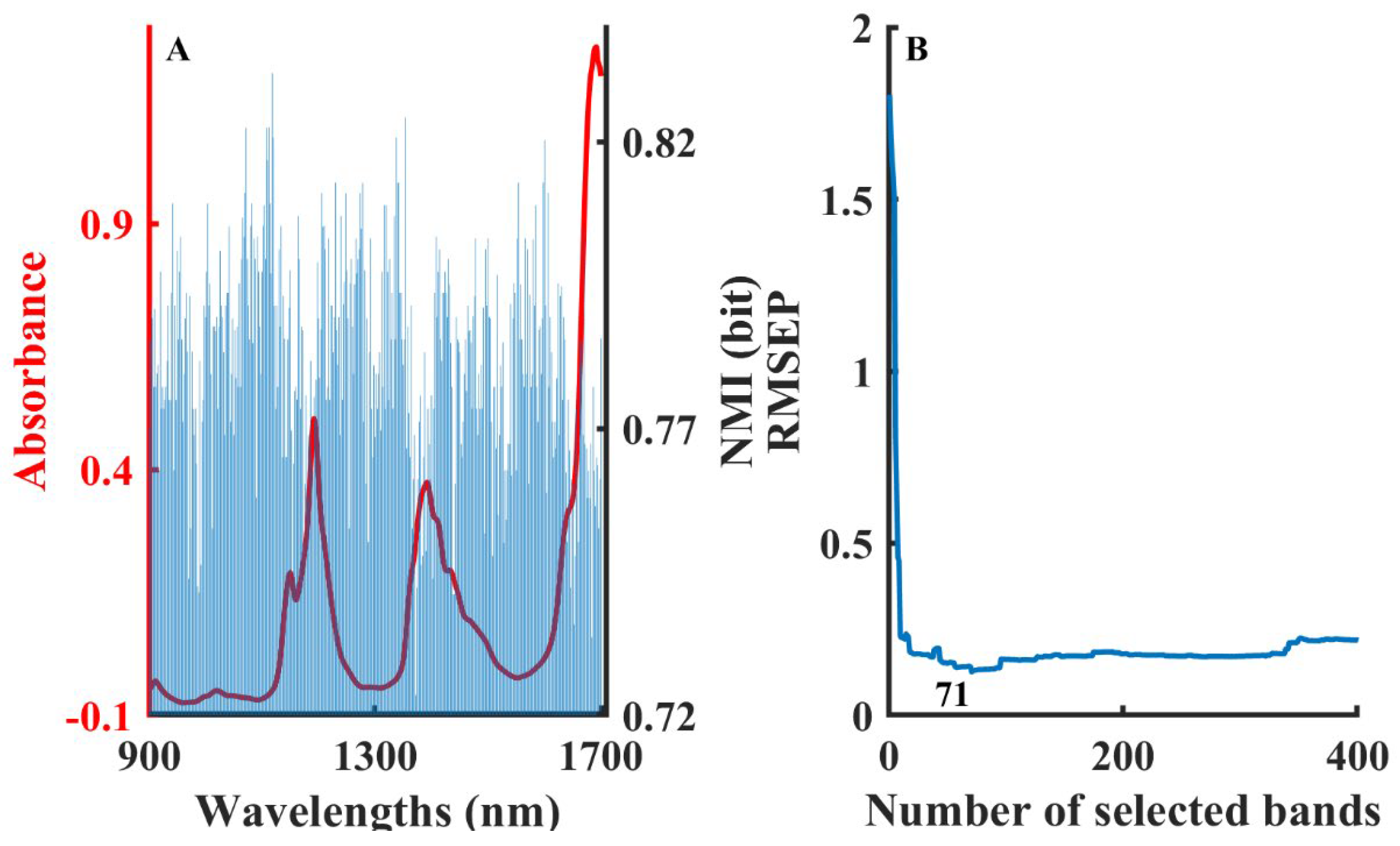 Molecules 28 05672 g005 Molecules 28 05672 g005