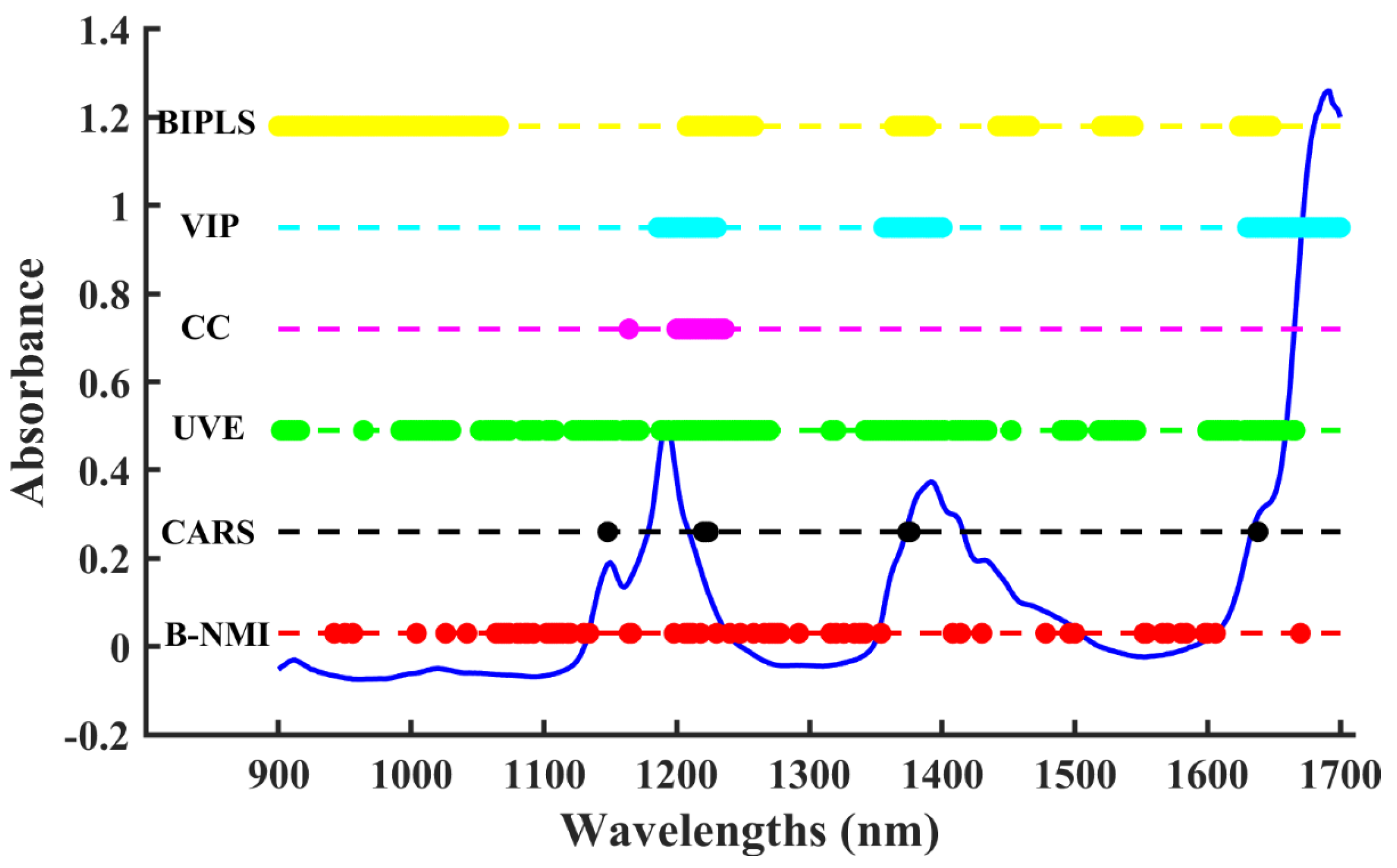 Molecules 28 05672 g006 Molecules 28 05672 g006