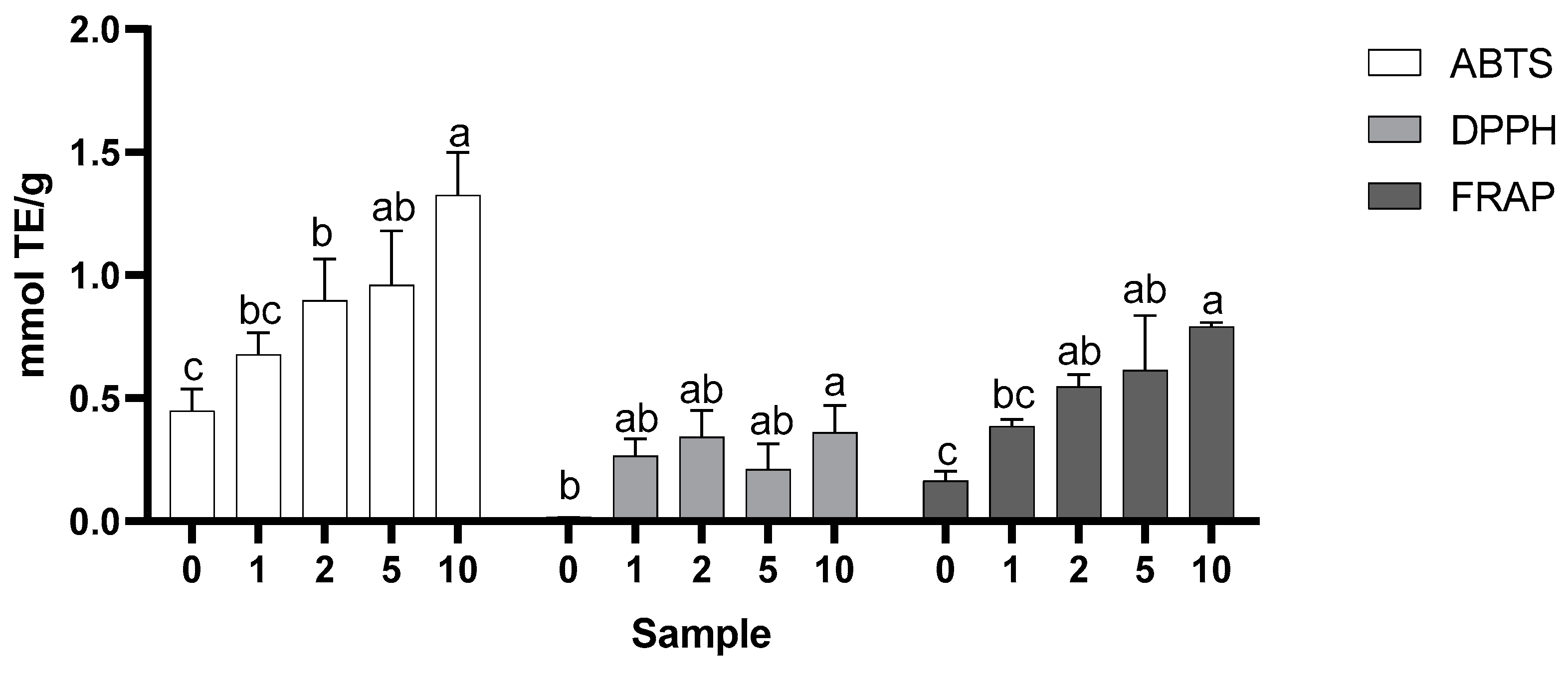 Molecules 28 05674 g003 Molecules 28 05674 g003