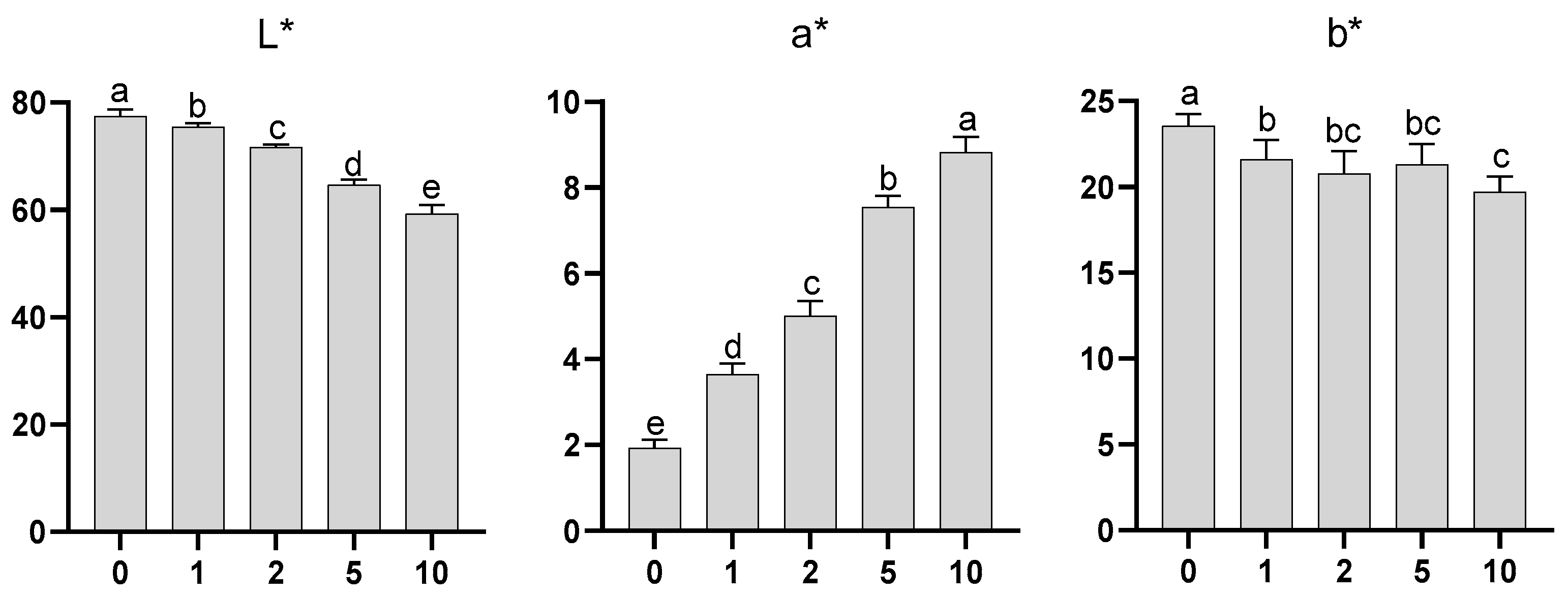Molecules 28 05674 g008 Molecules 28 05674 g008