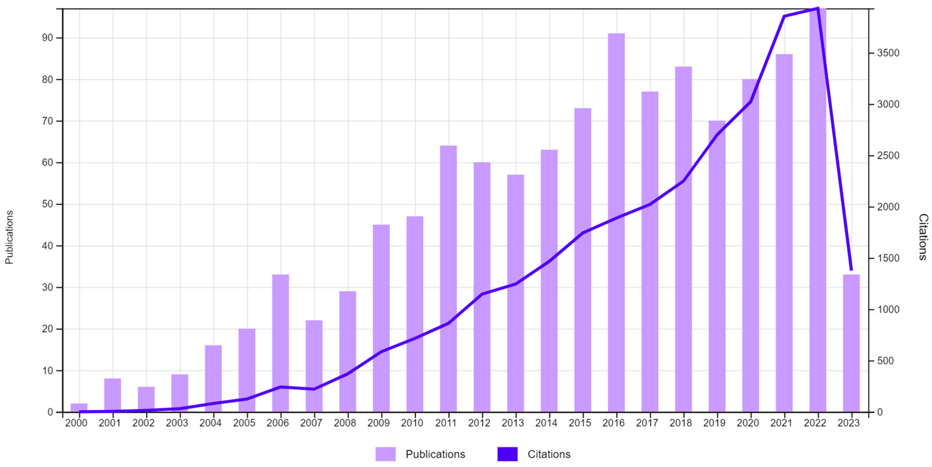 Molecules 28 05677 g001