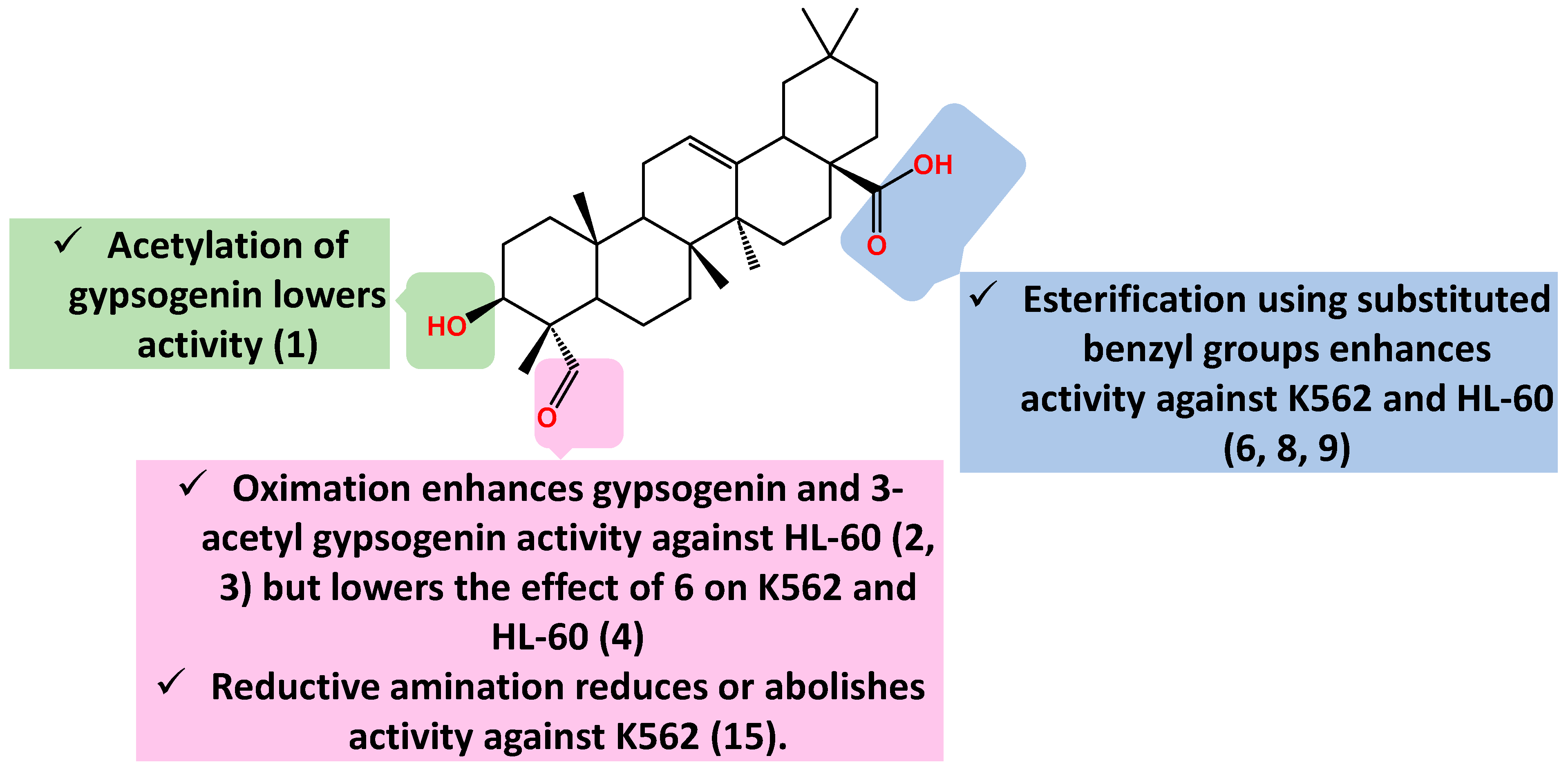 Molecules 28 05677 g005