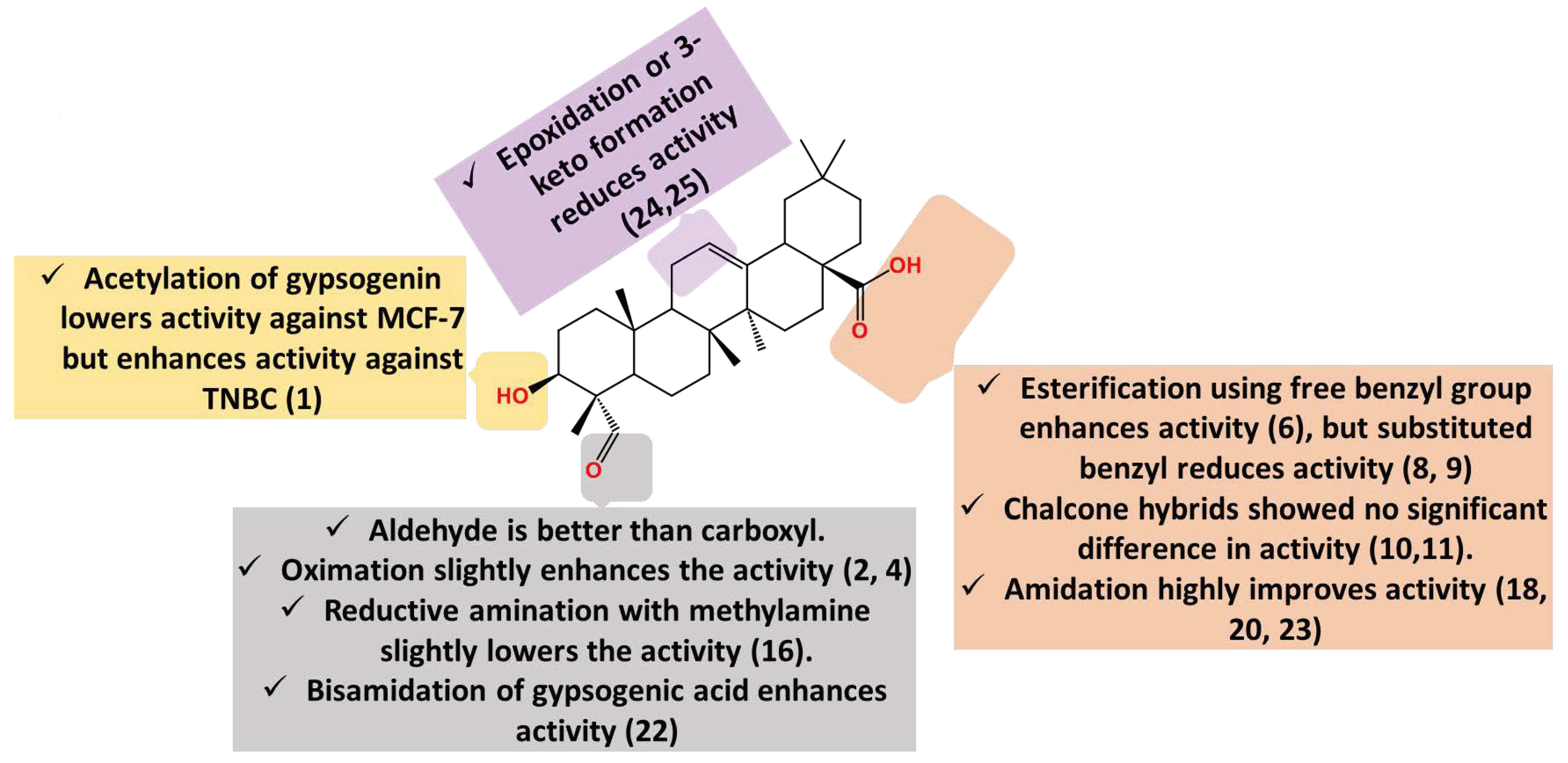 Molecules 28 05677 g006