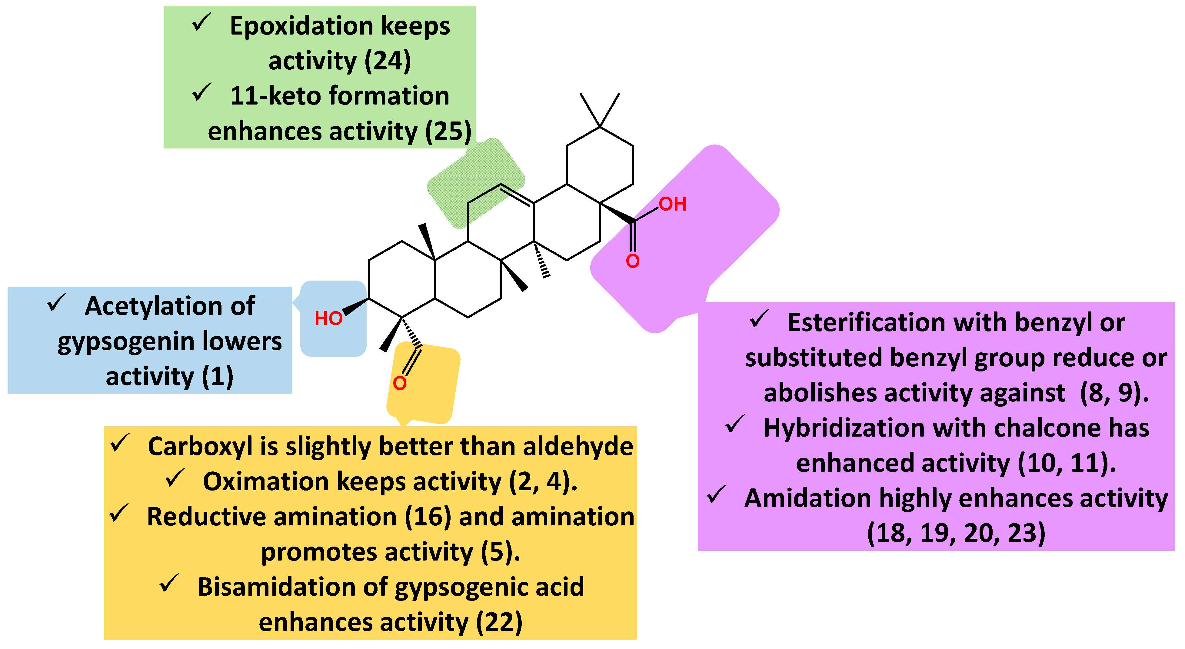Molecules 28 05677 g007