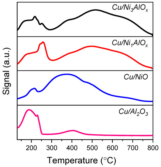 Formation of 1-Butanol from CO2 without *CO Dimerization on a