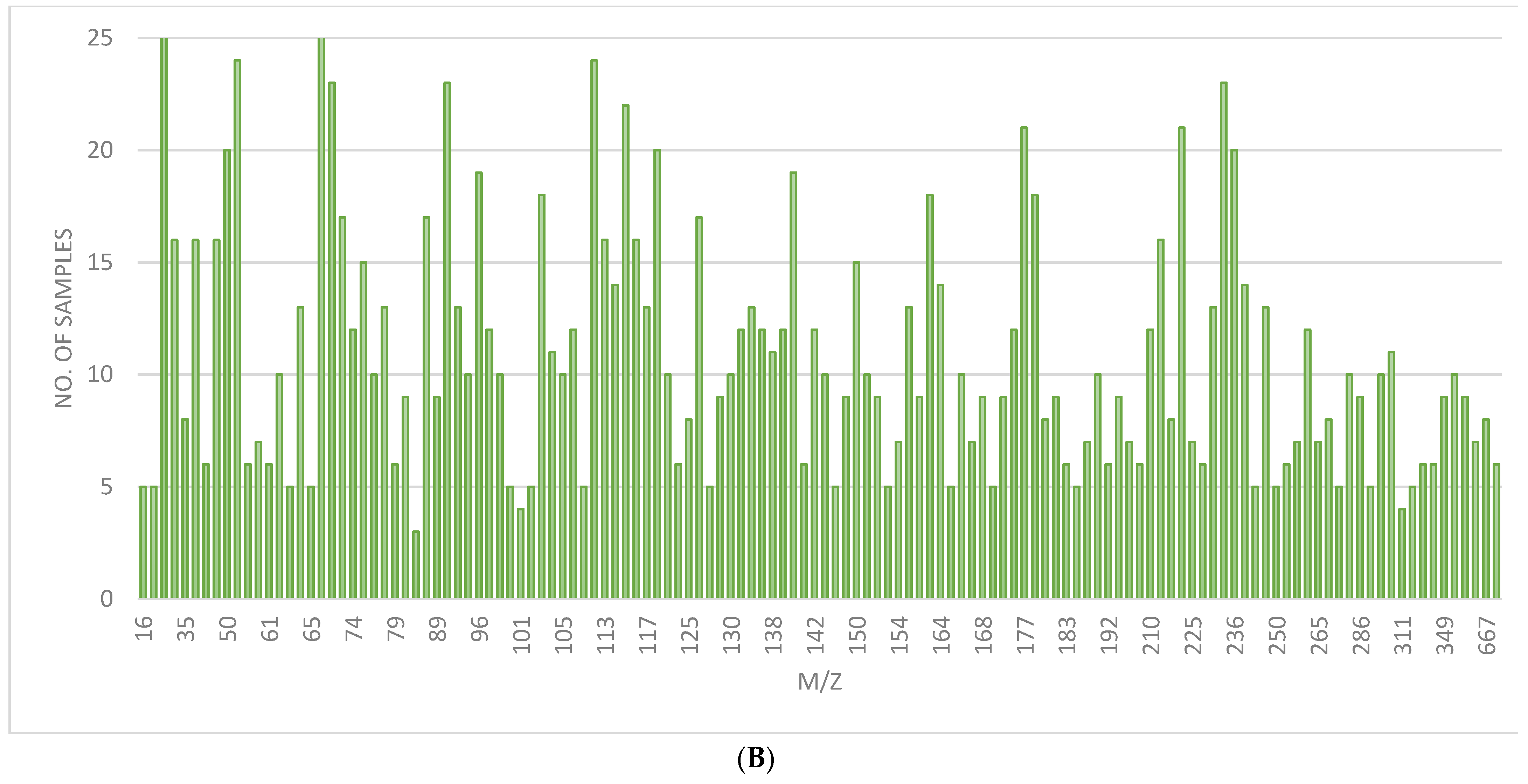 Molecules 28 05687 g004b Molecules 28 05687 g004b