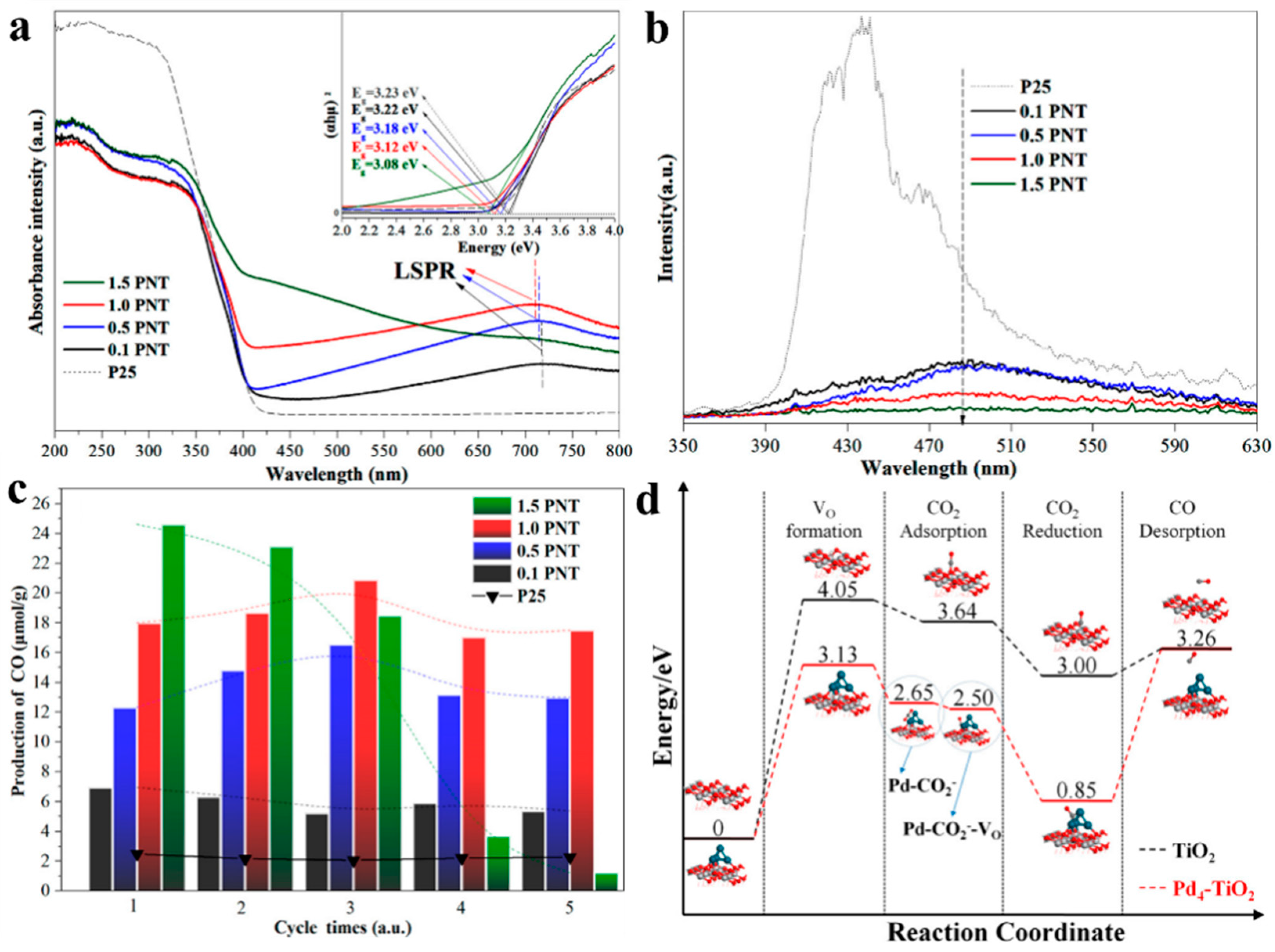 Molecules 28 05693 g001