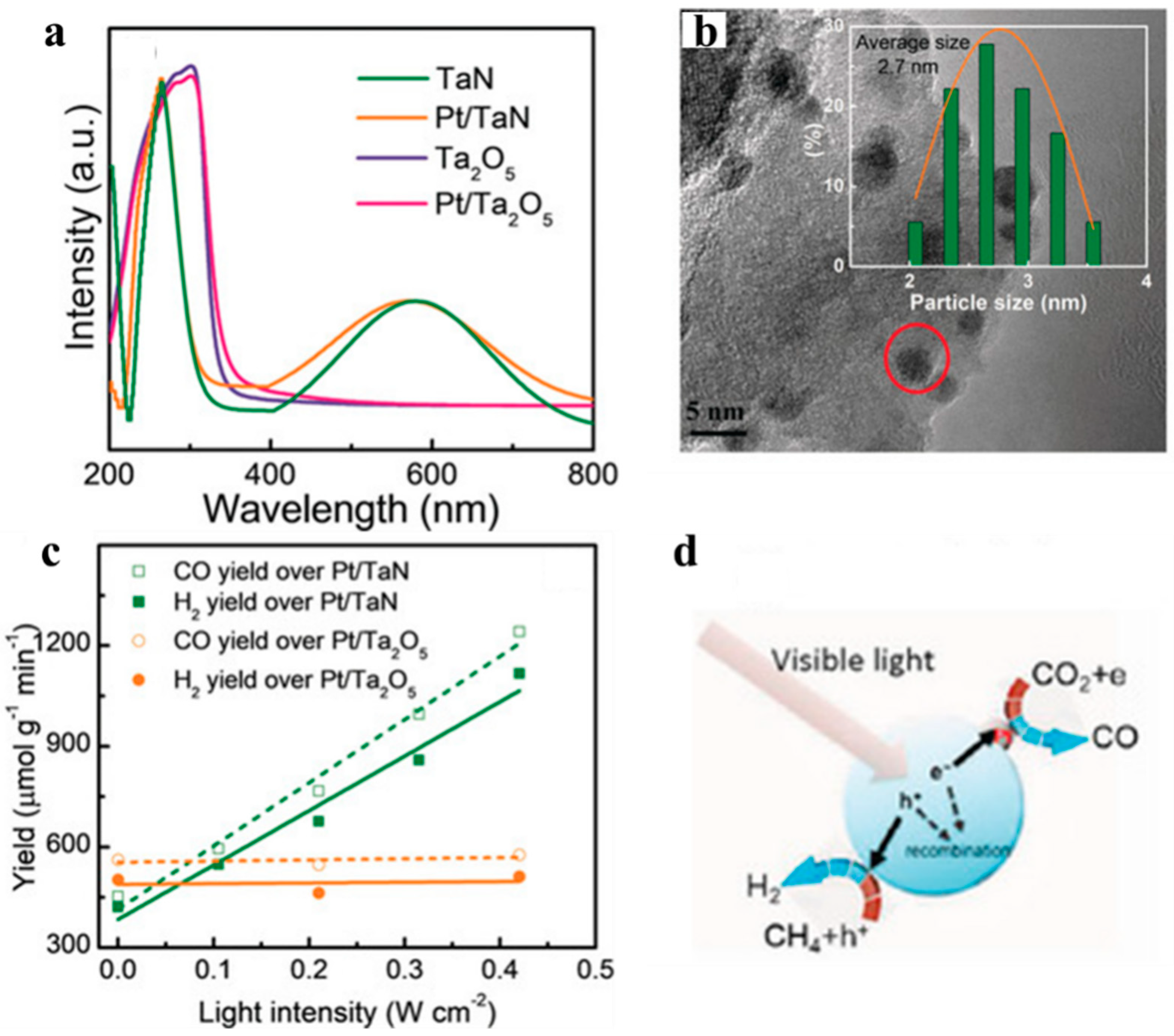 Molecules 28 05693 g009