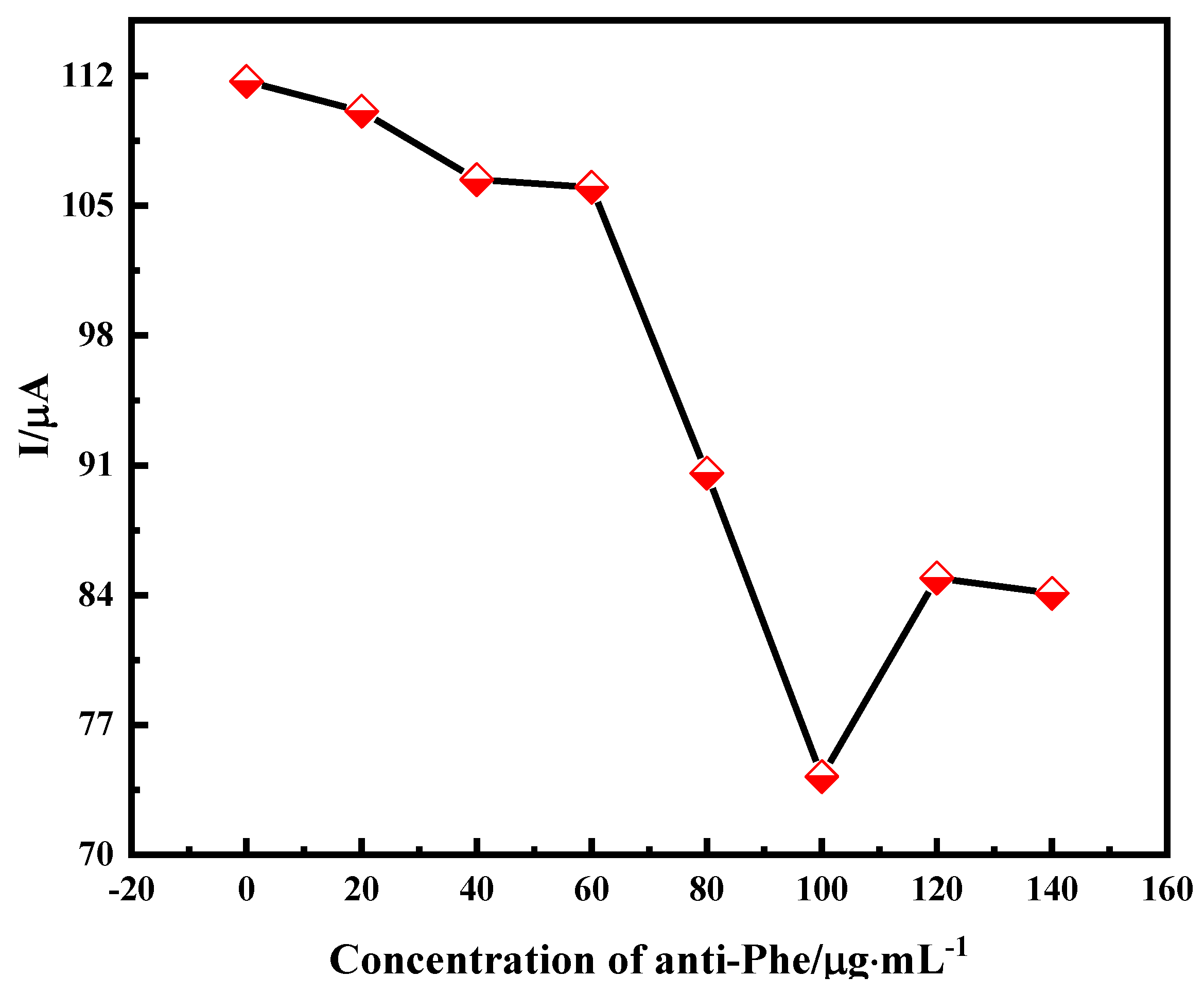 Molecules 28 05701 g004