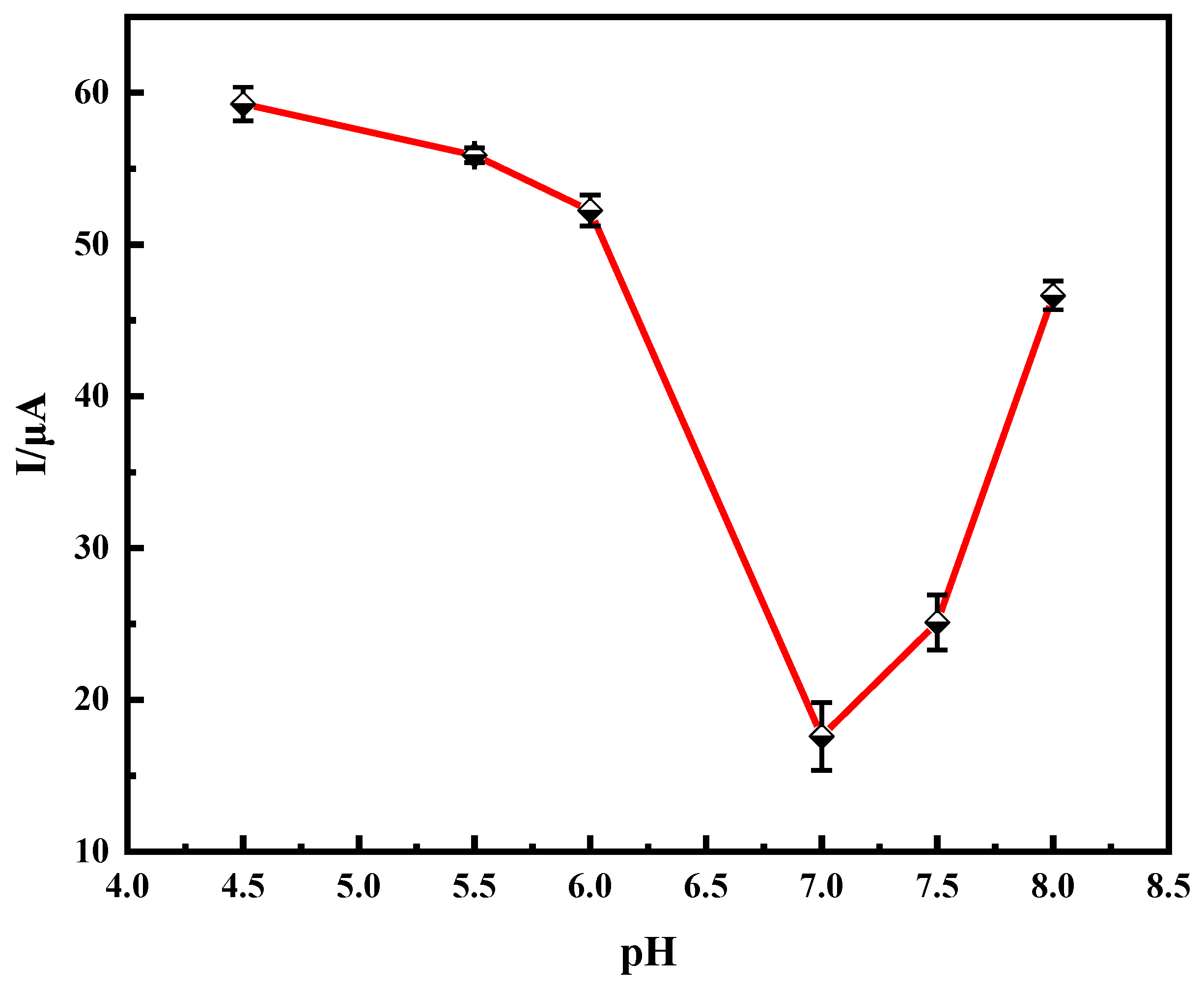 Molecules 28 05701 g005