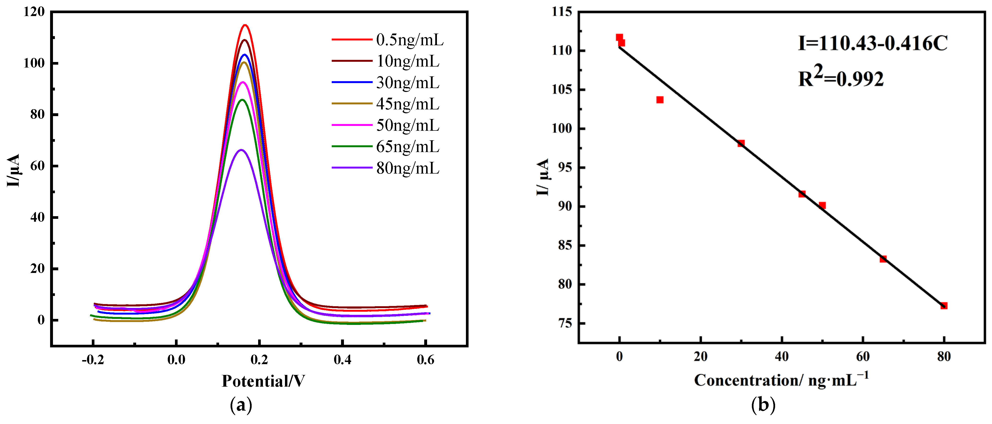 Molecules 28 05701 g006
