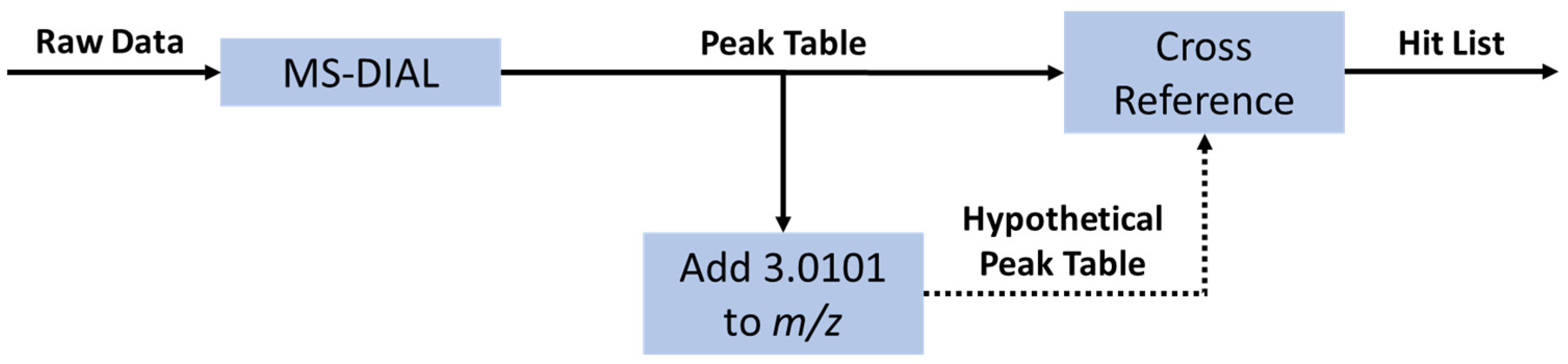 Molecules 28 05726 g005 Molecules 28 05726 g005