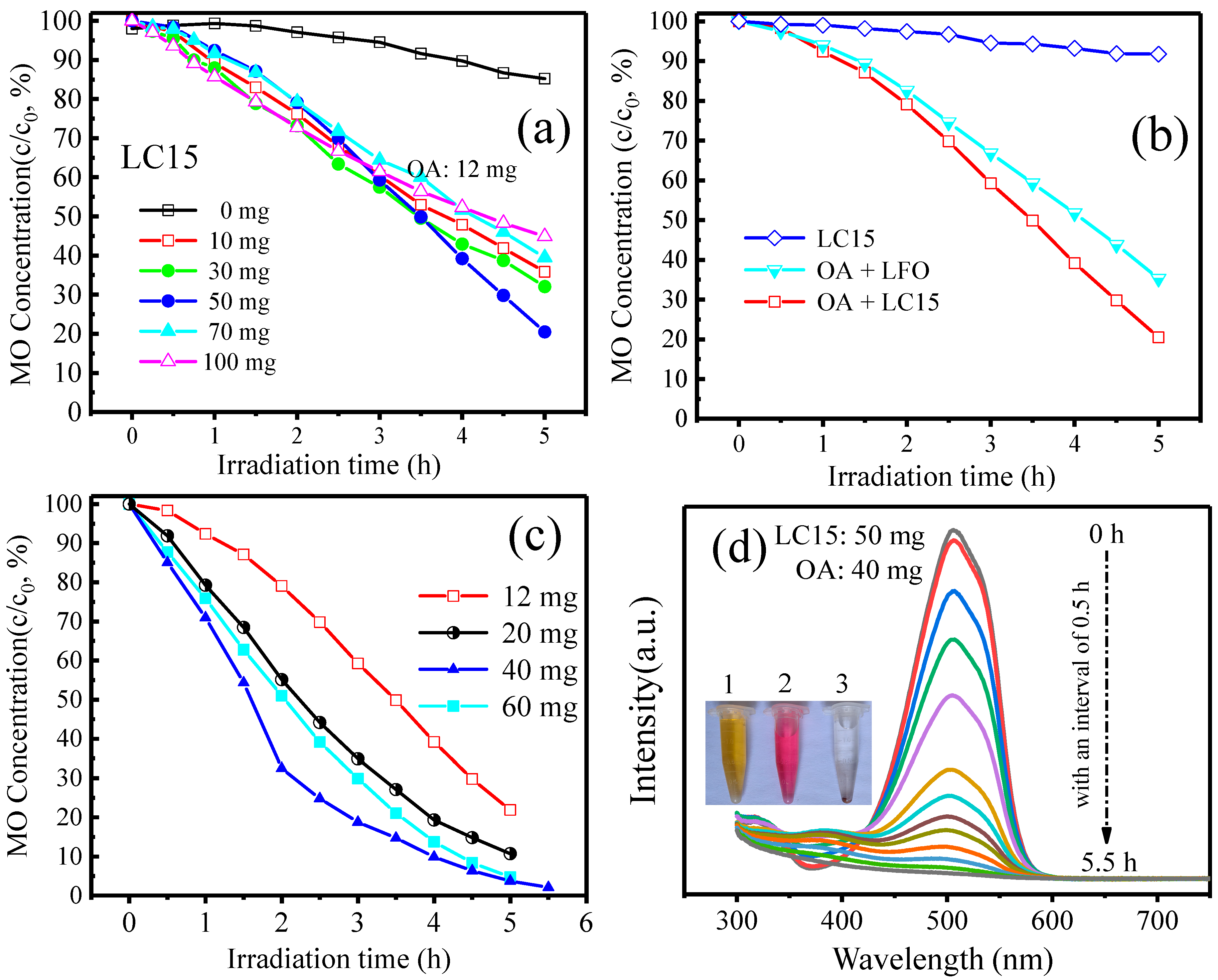Molecules 28 05730 g005