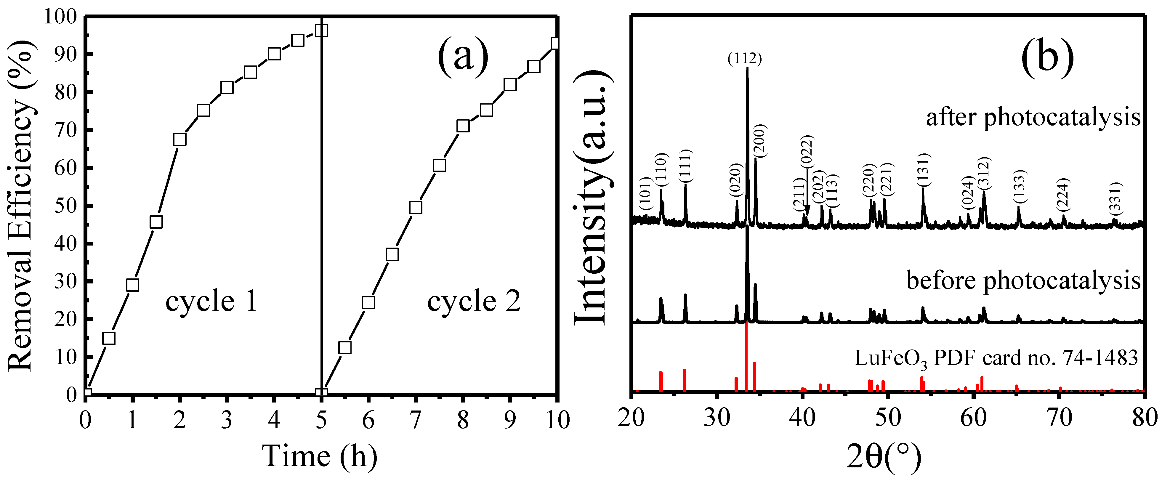 Molecules 28 05730 g007