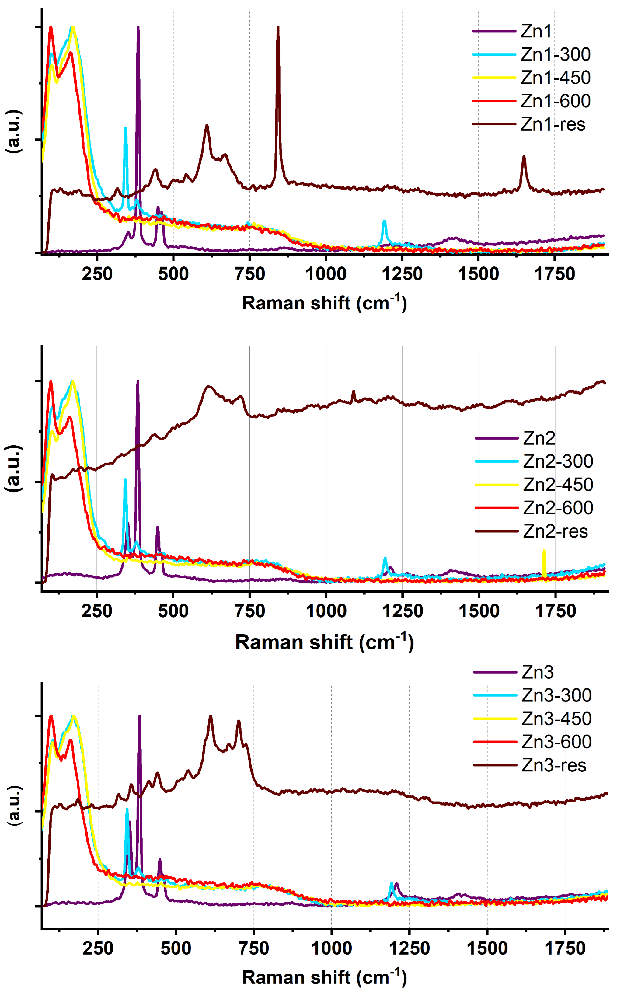 Molecules 28 05741 g0a1 Molecules 28 05741 g0a1